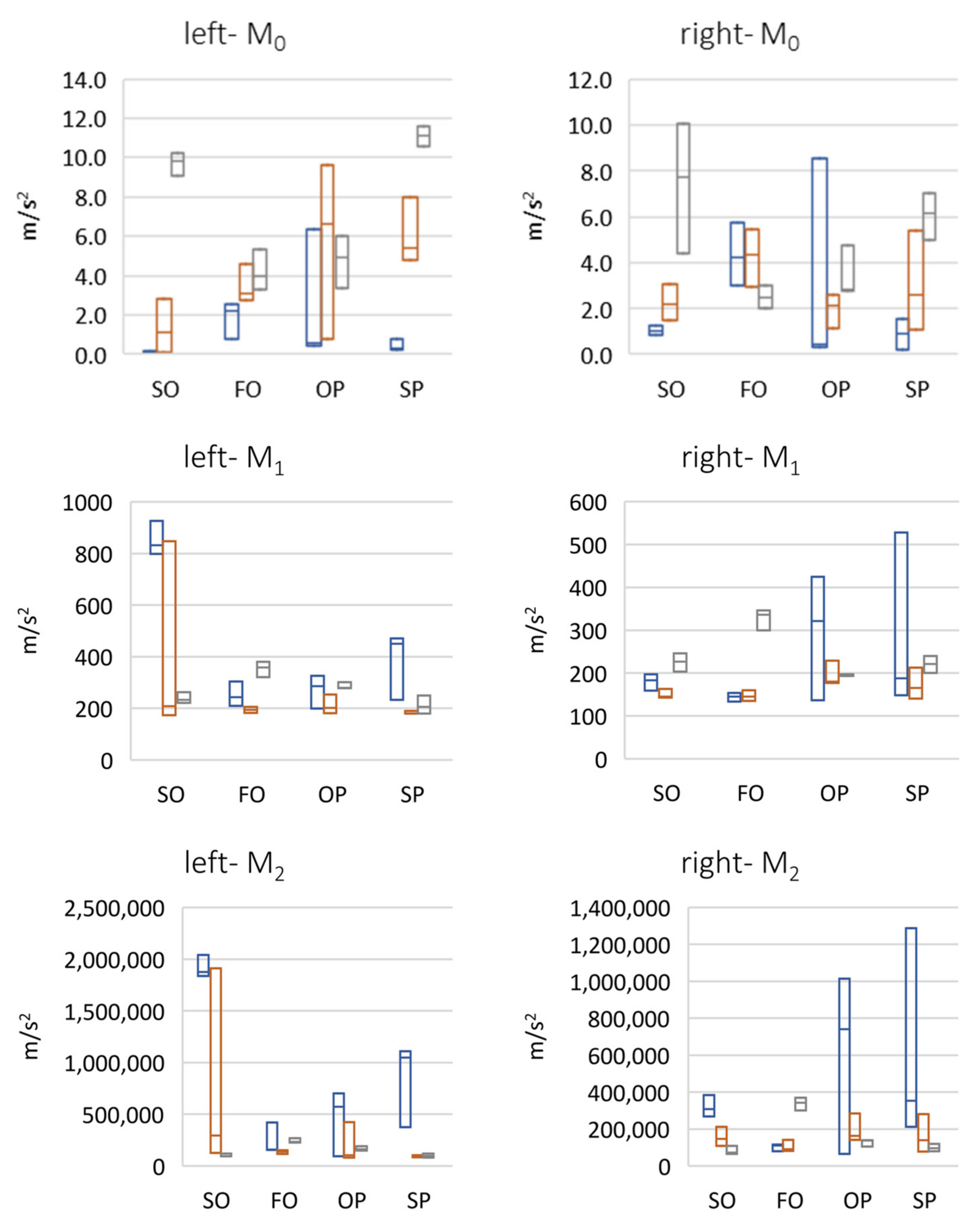 Sensors 22 03811 g008