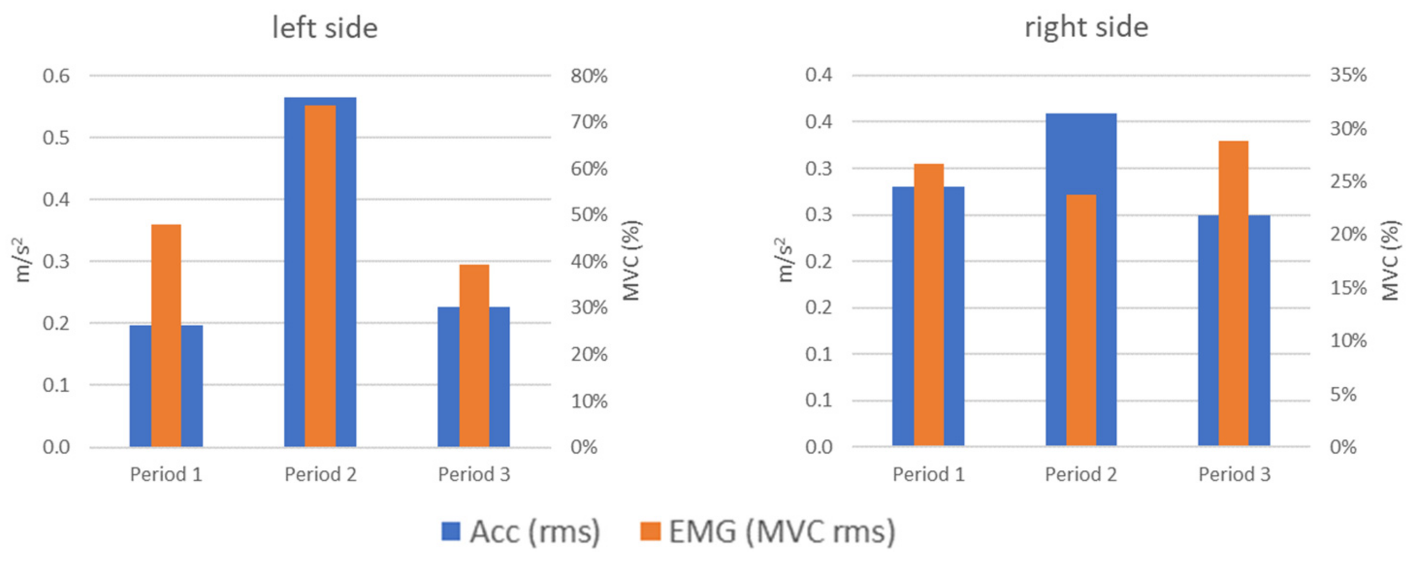 Sensors 22 03811 g012