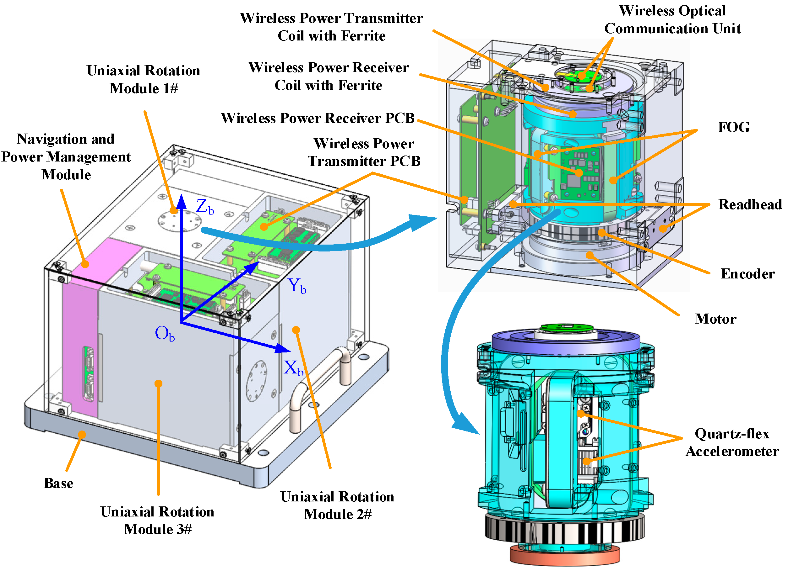 Sensors 22 03812 g001