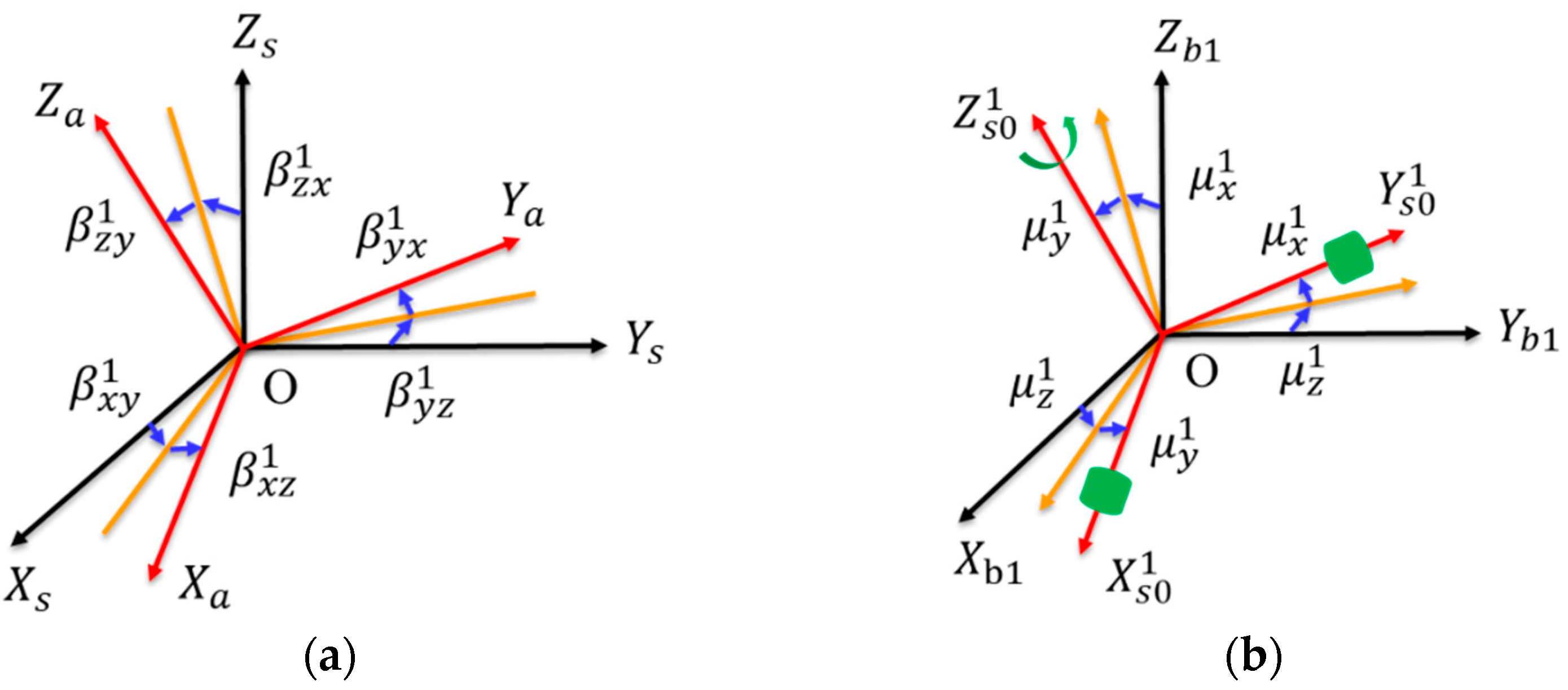 Sensors 22 03812 g002