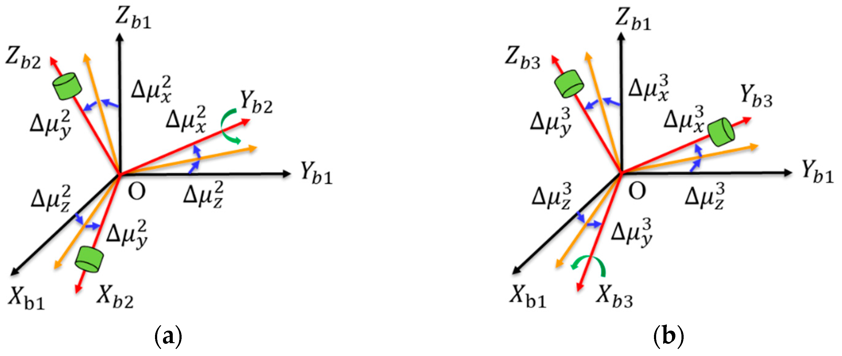Sensors 22 03812 g003