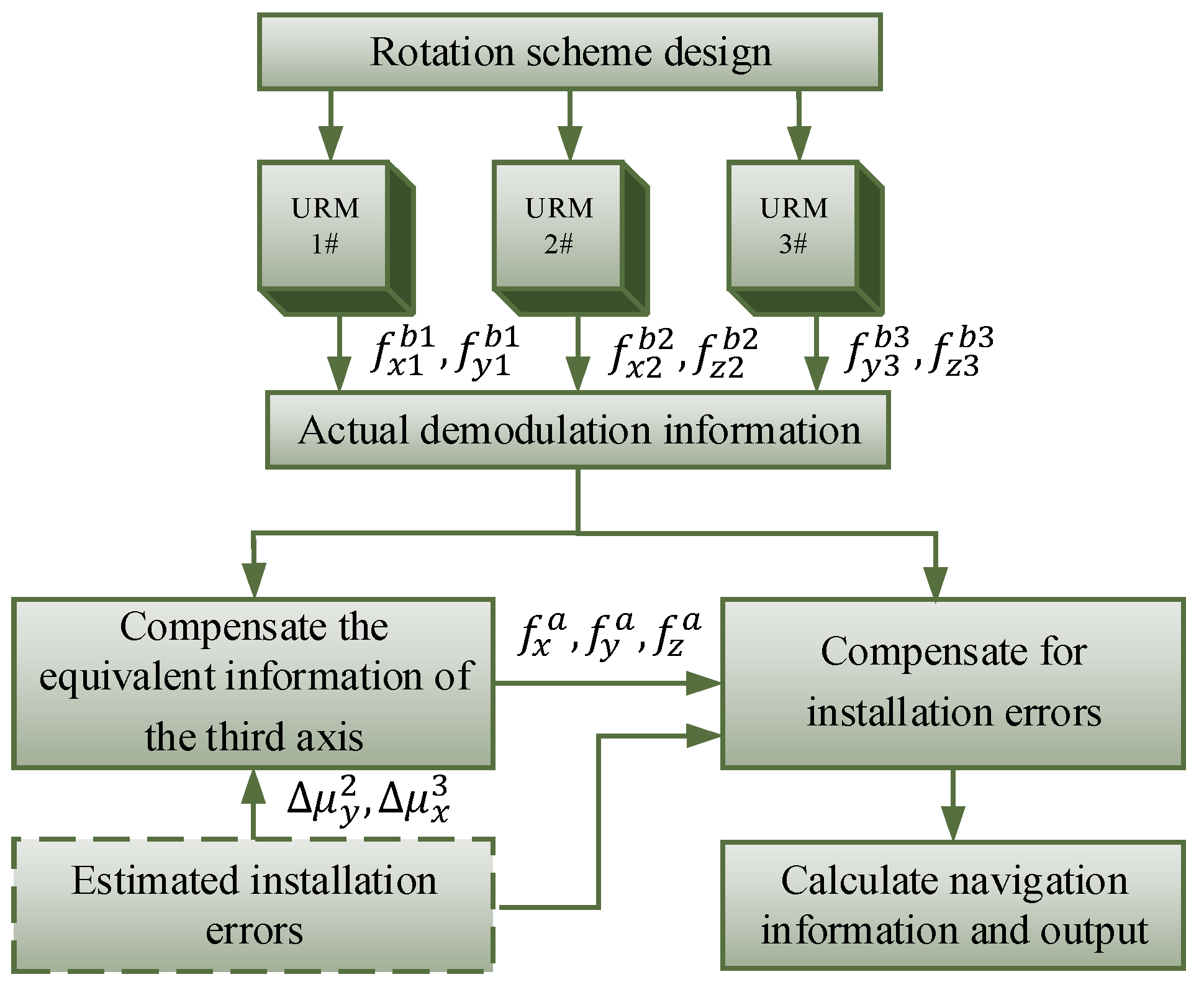 Sensors 22 03812 g004