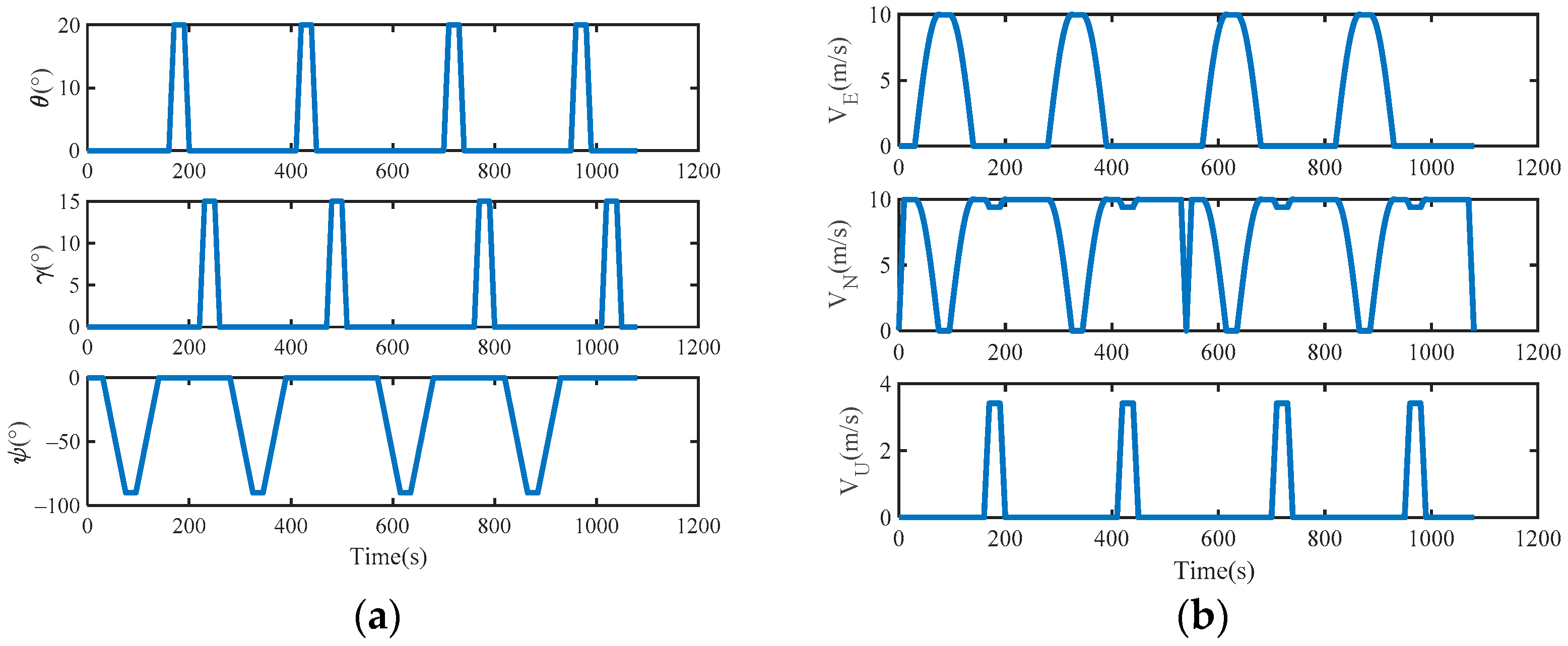 Sensors 22 03812 g005