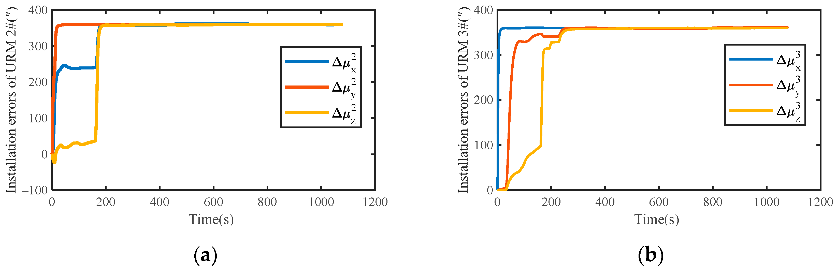 Sensors 22 03812 g007