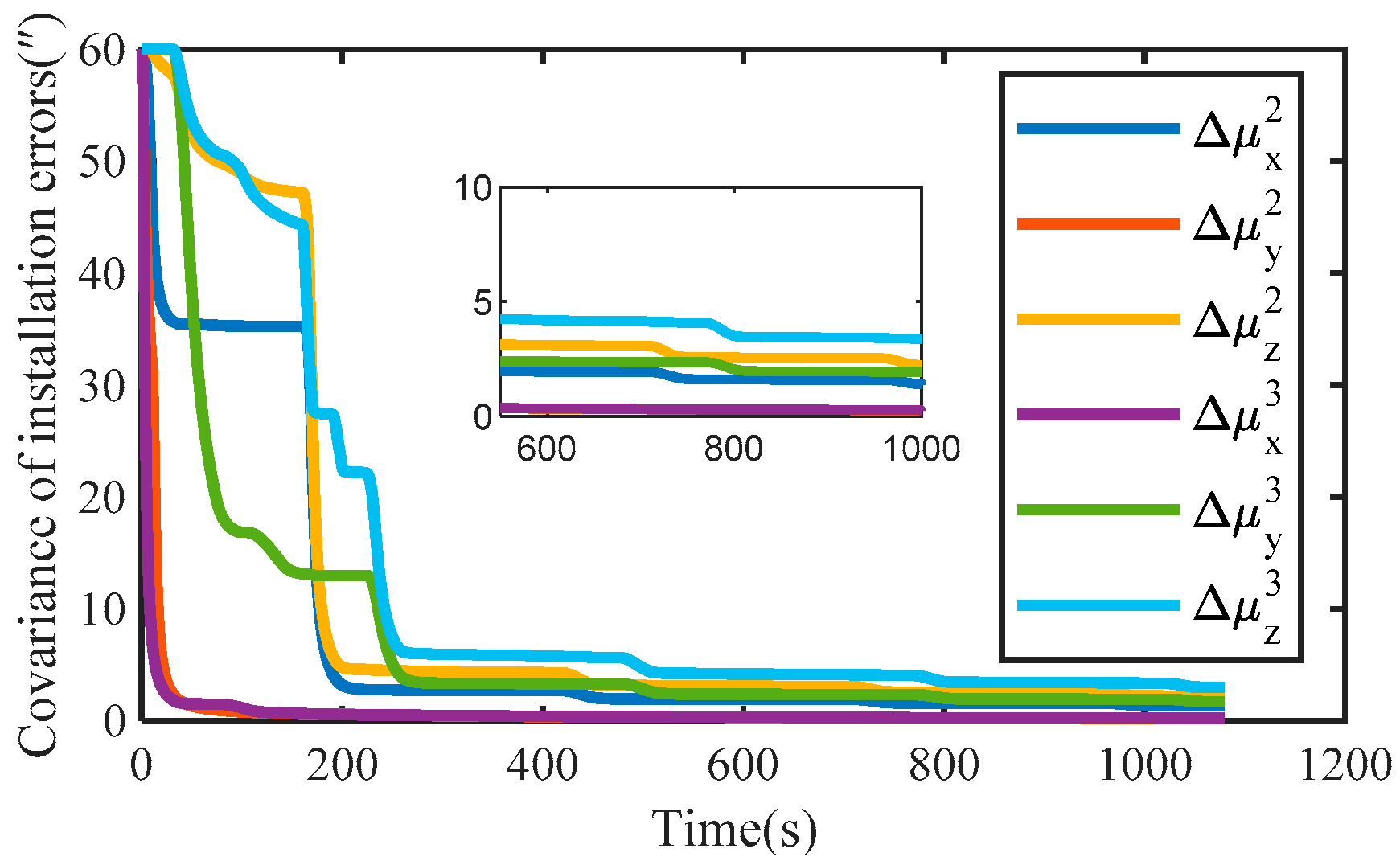 Sensors 22 03812 g008