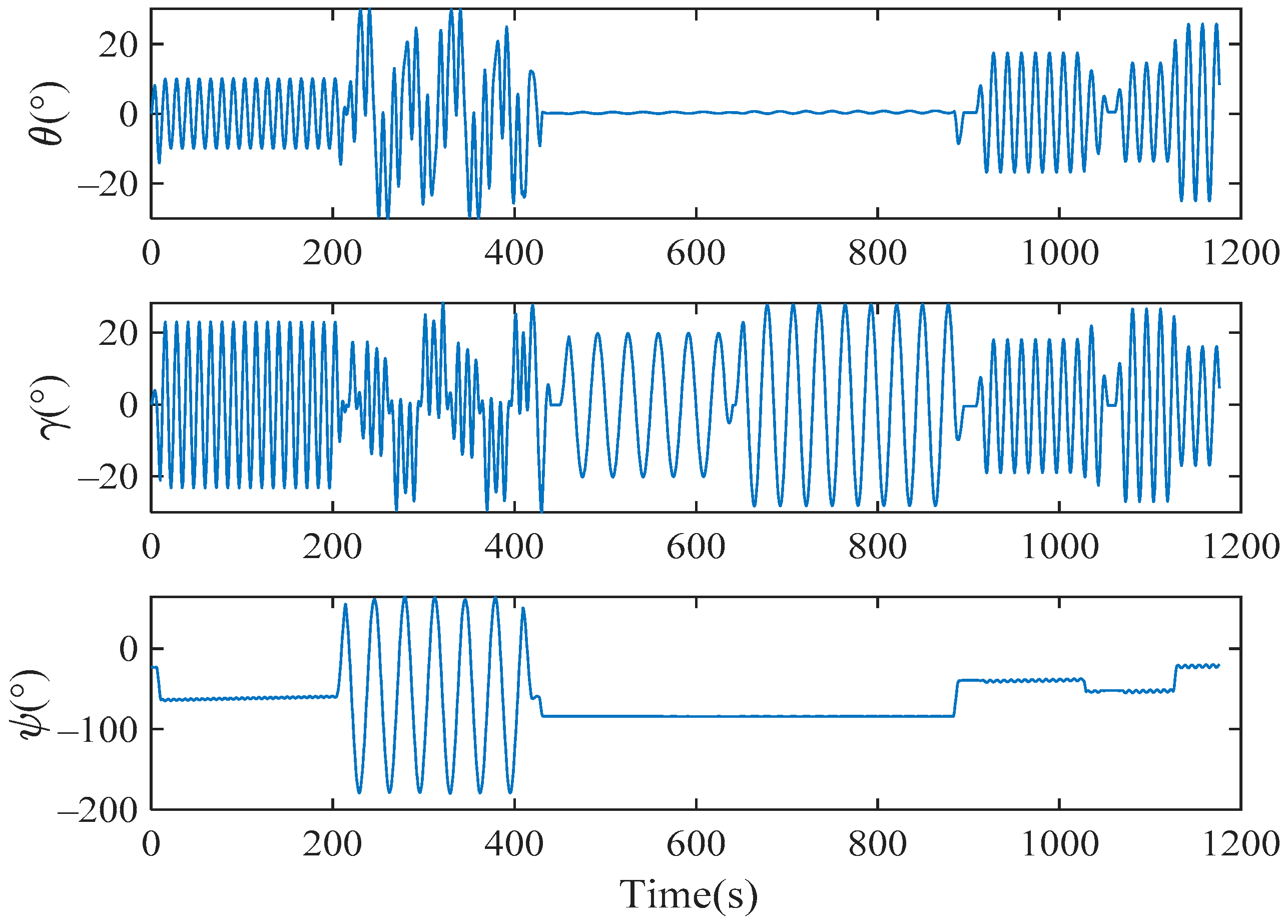 Sensors 22 03812 g011