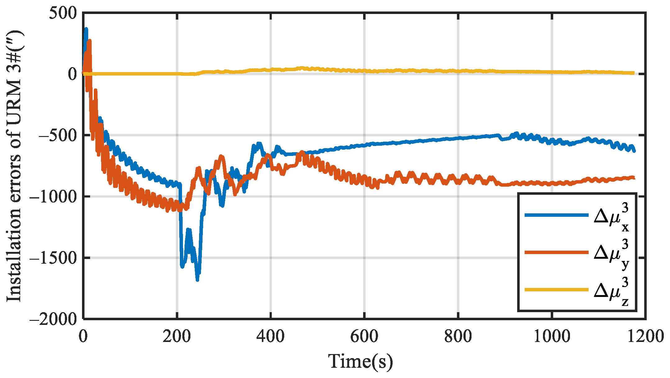 Sensors 22 03812 g012