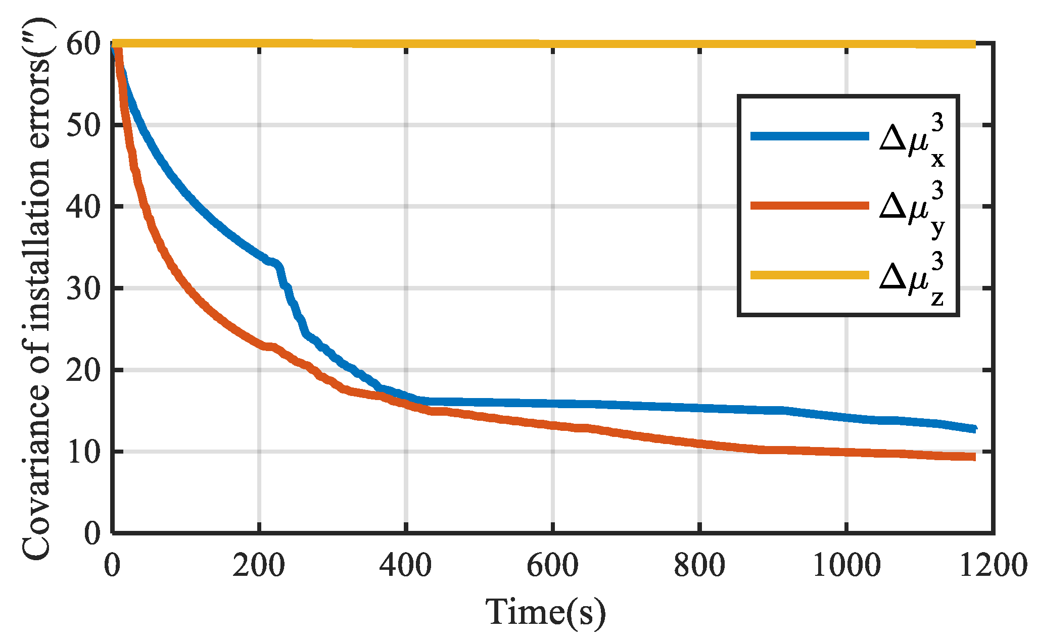 Sensors 22 03812 g013