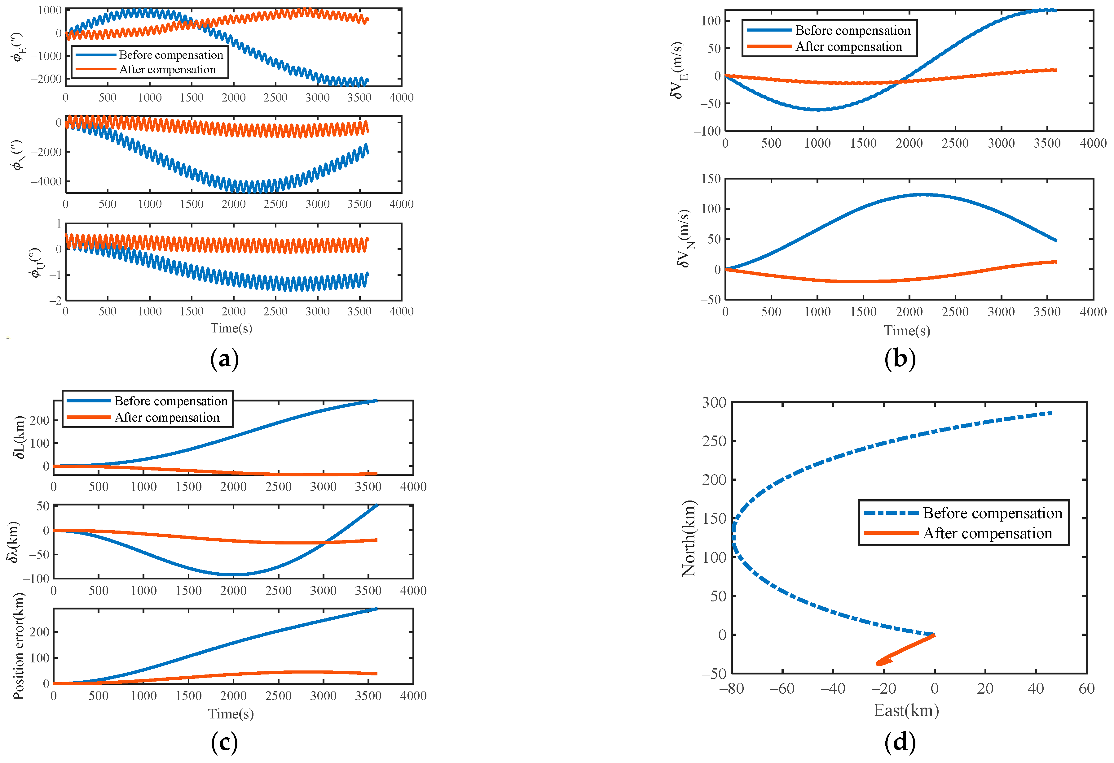Sensors 22 03812 g014