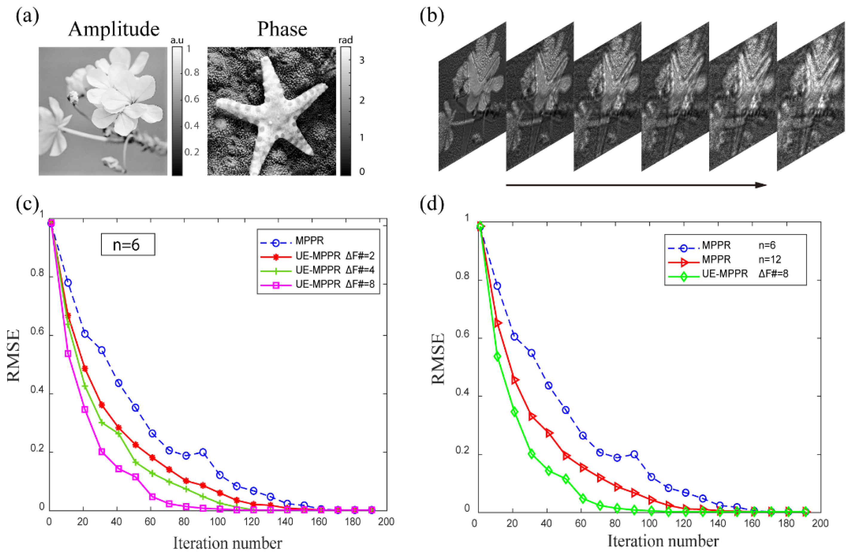 Sensors 22 03816 g002