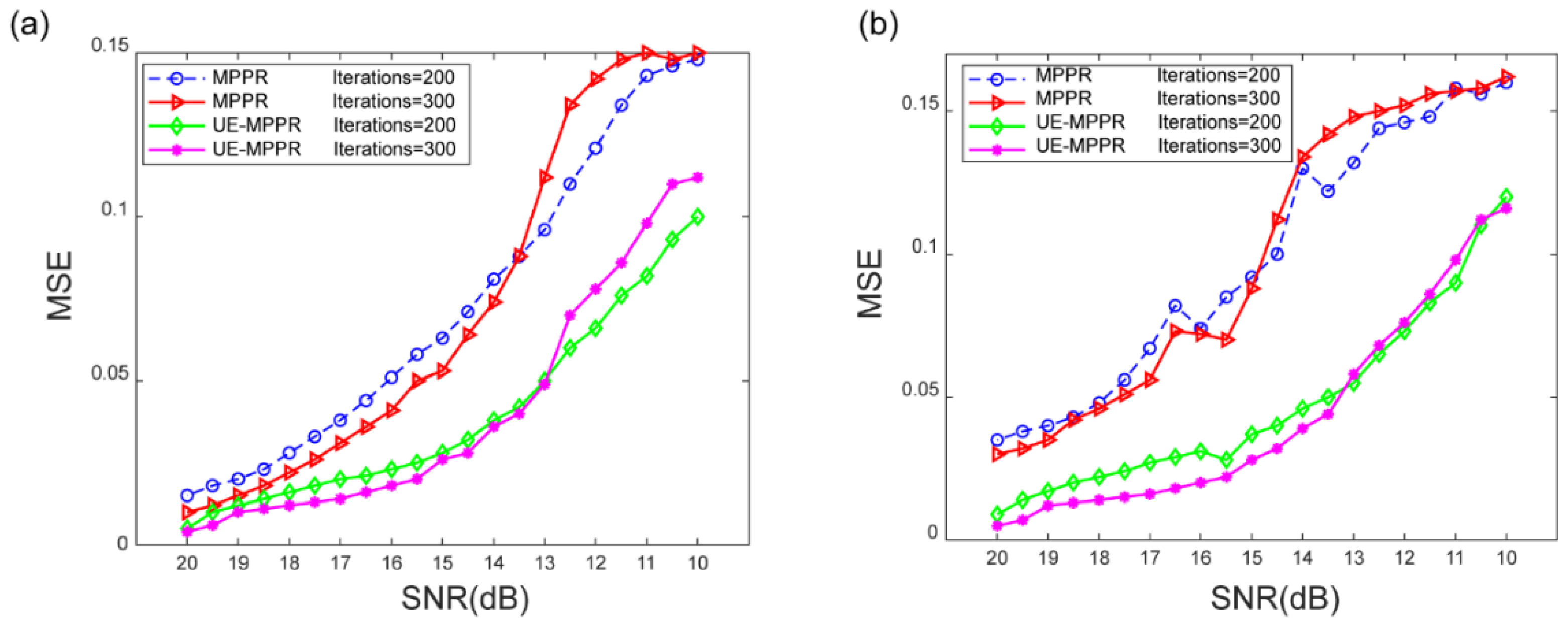 Sensors 22 03816 g003