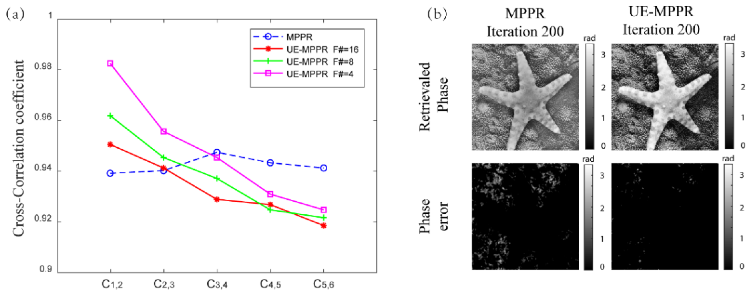 Sensors 22 03816 g004