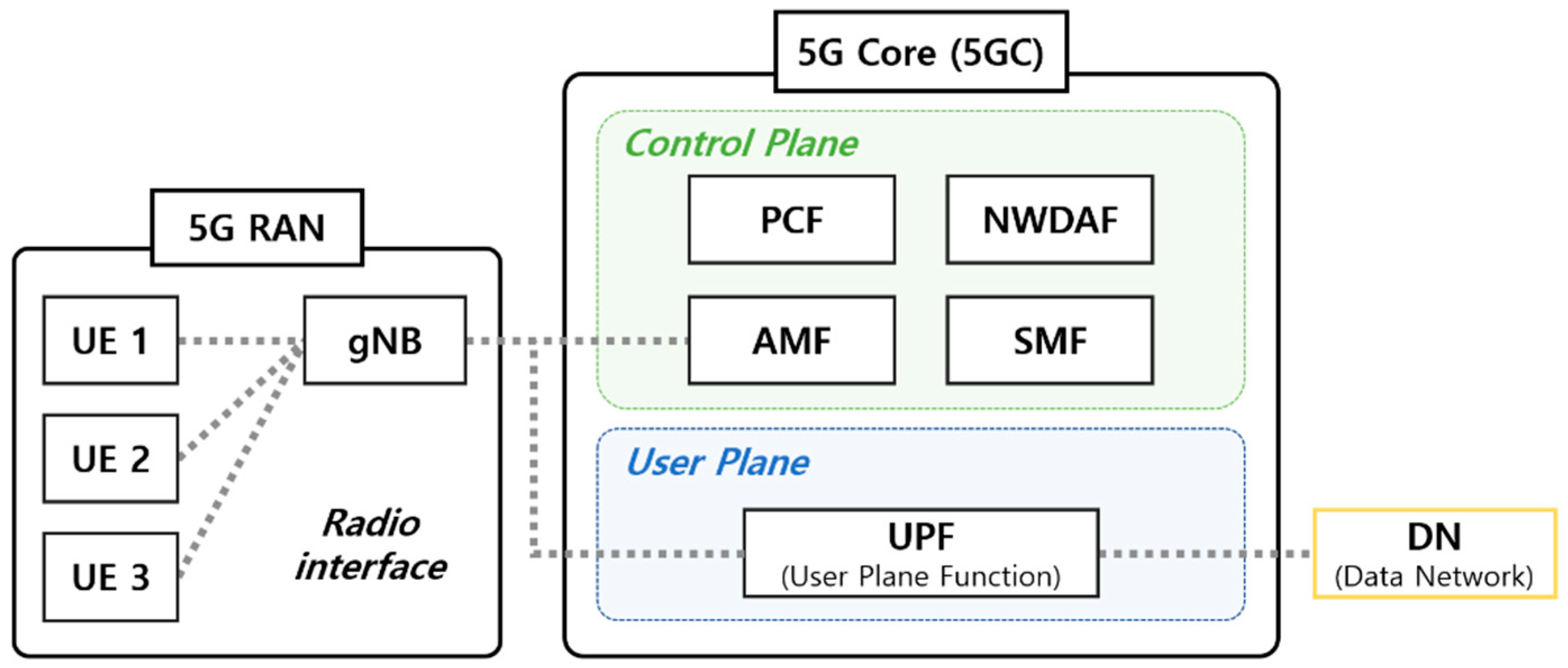 Sensors 22 03819 g001
