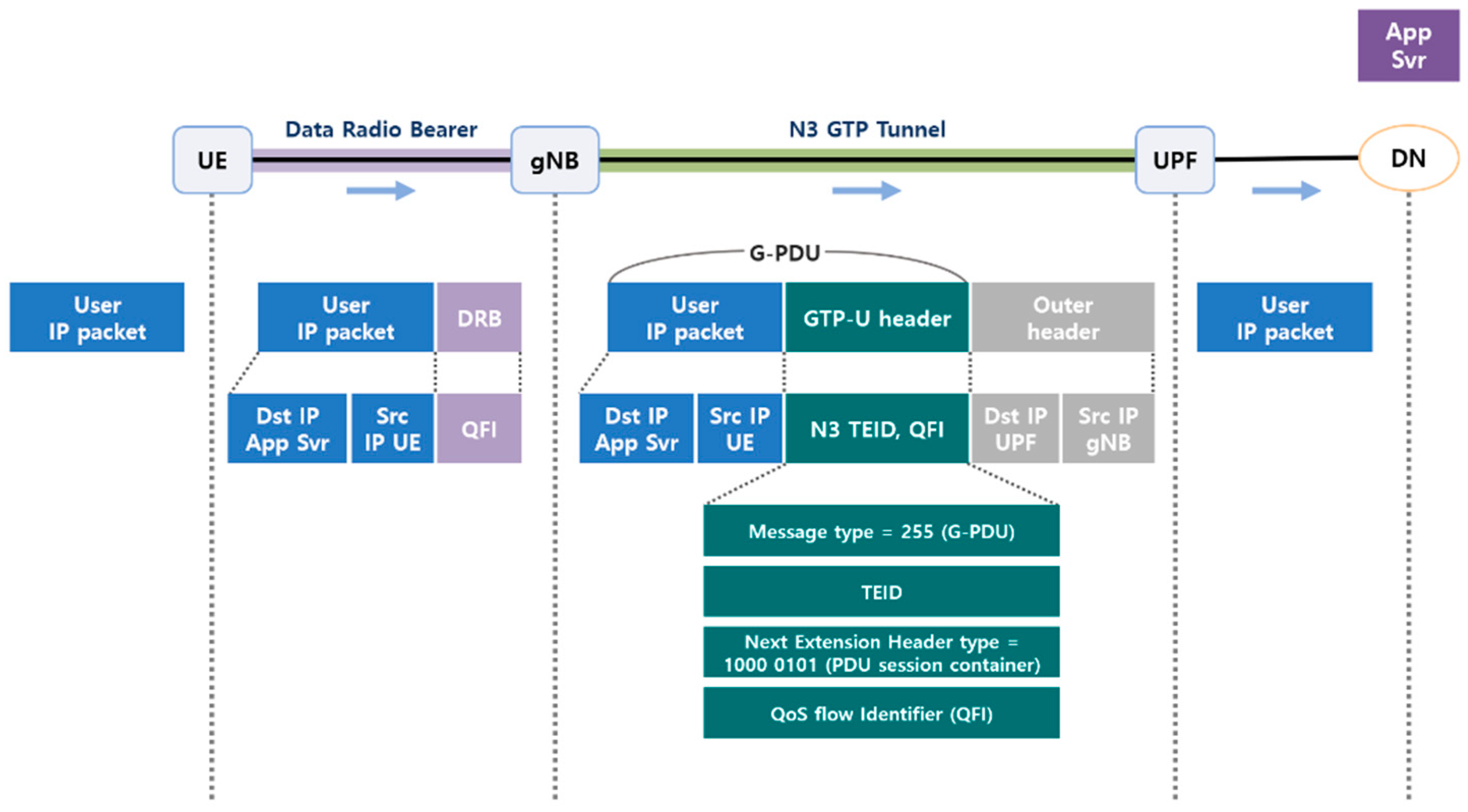 Sensors 22 03819 g002