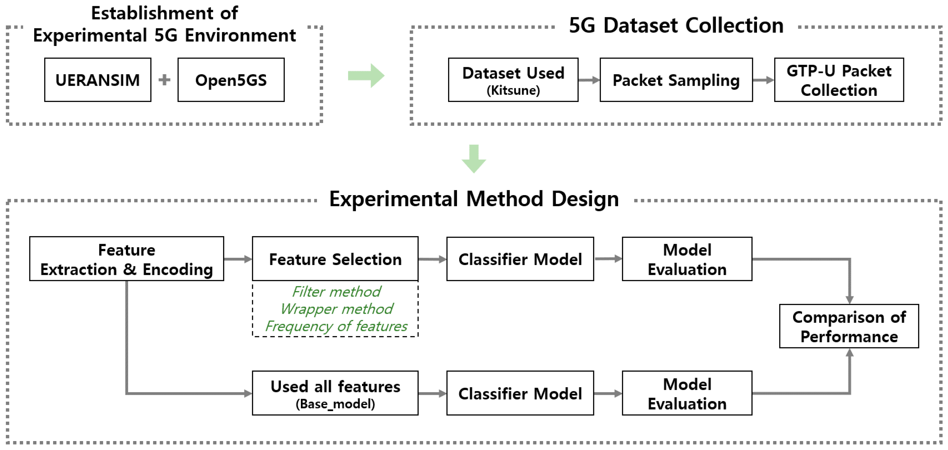 Sensors 22 03819 g003