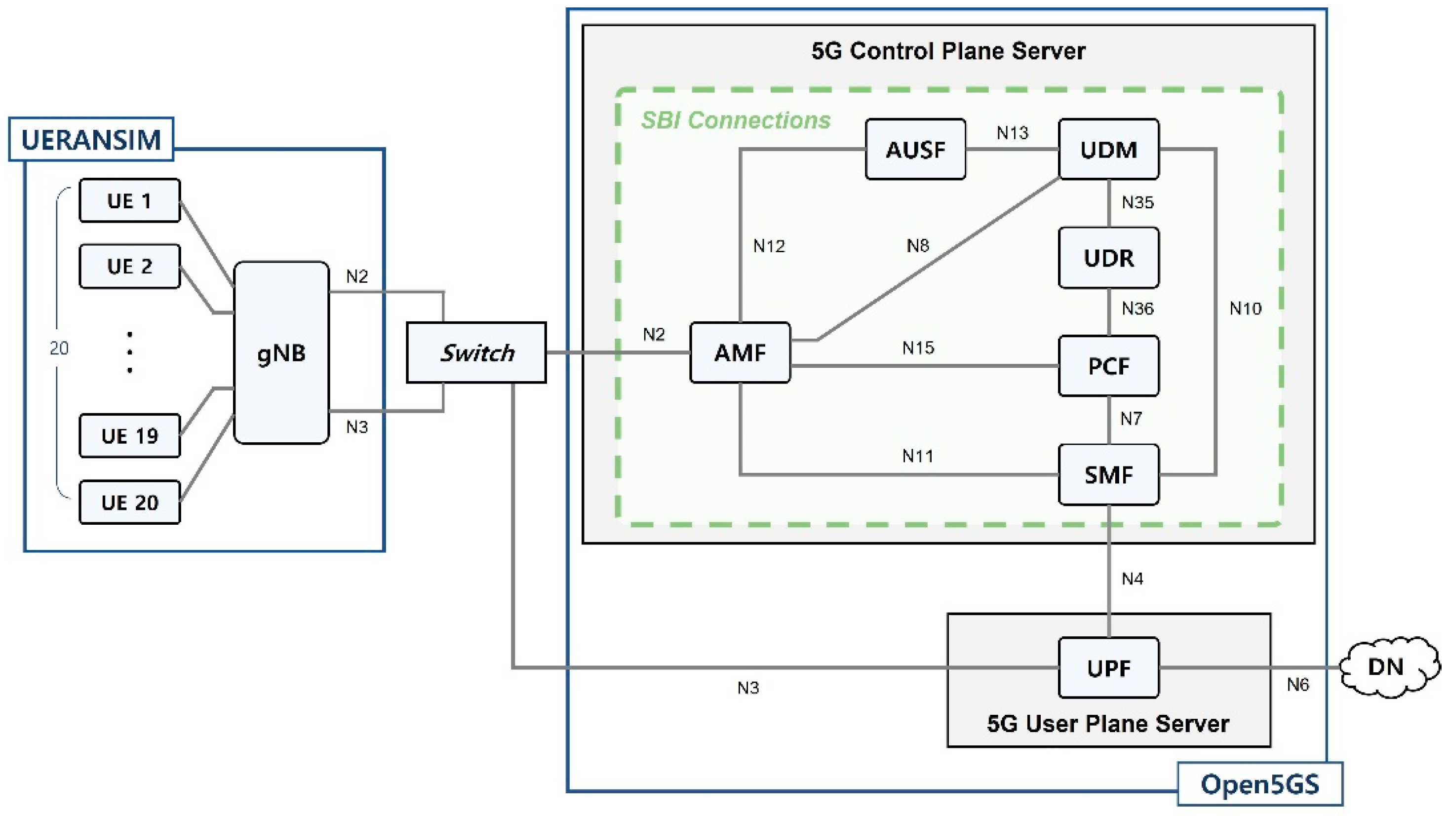 Sensors 22 03819 g004