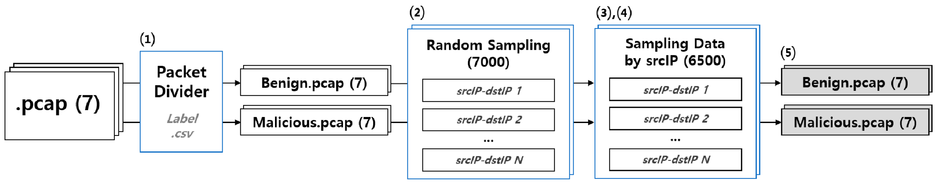 Sensors 22 03819 g005