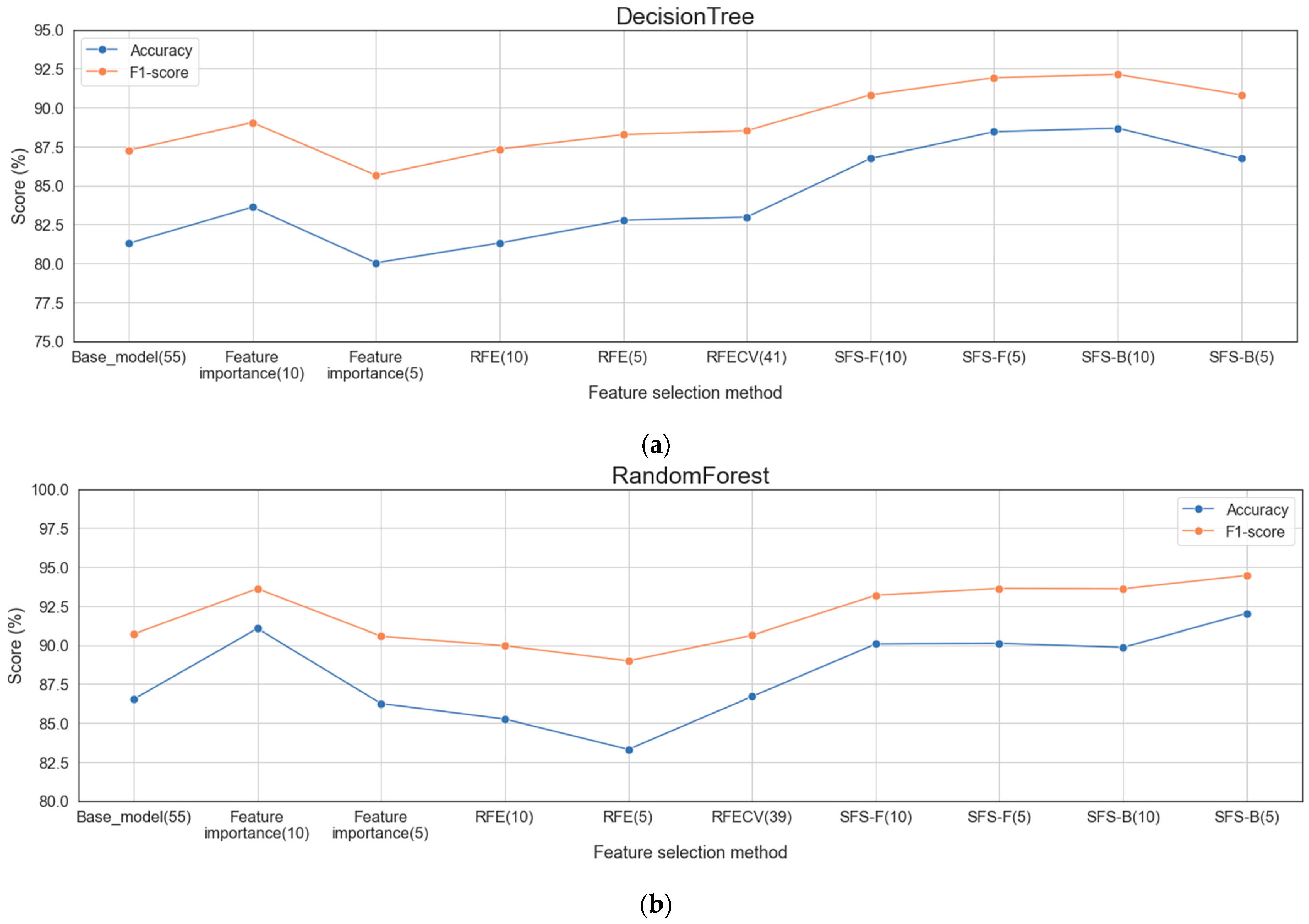 Sensors 22 03819 g006a