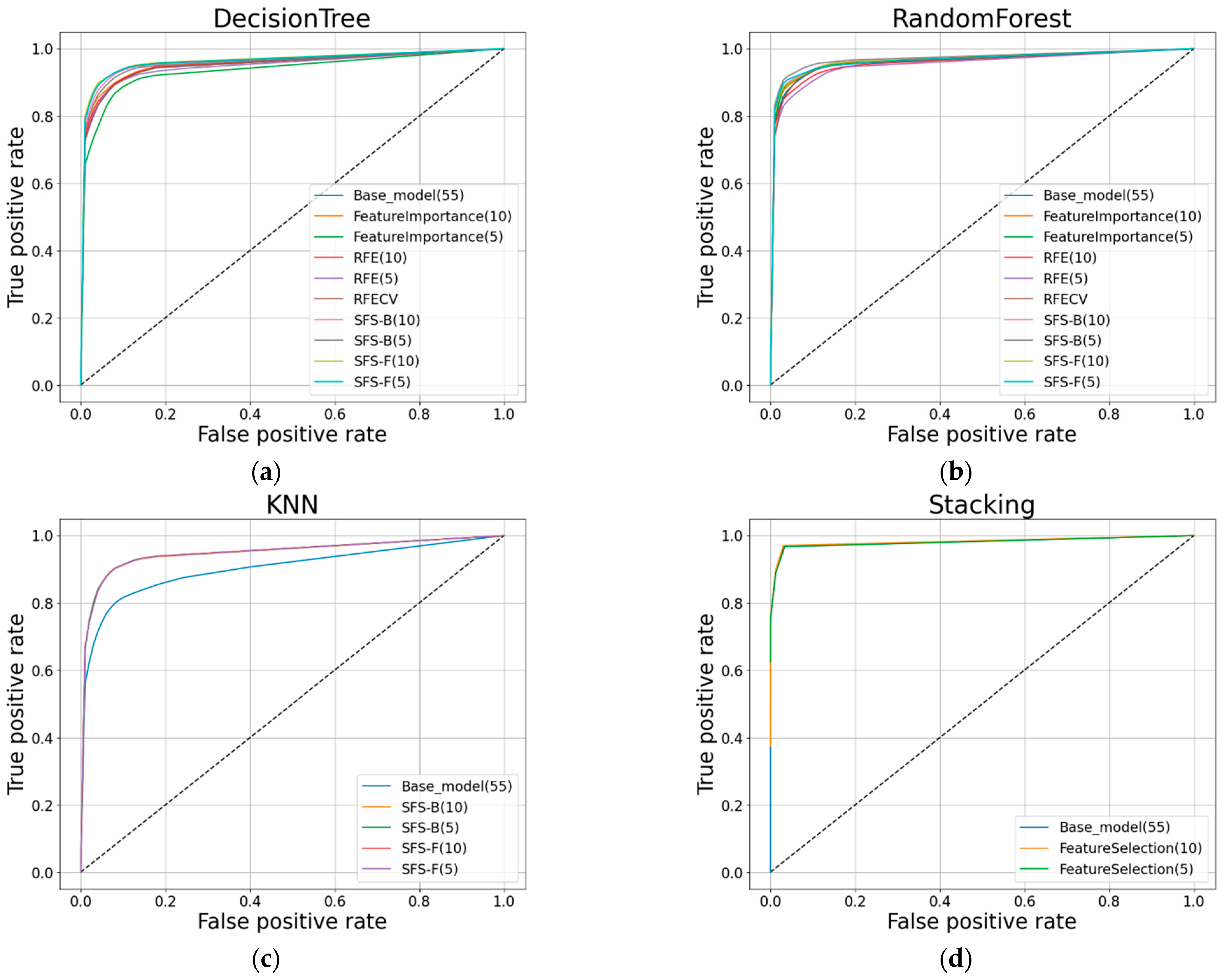 Sensors 22 03819 g007