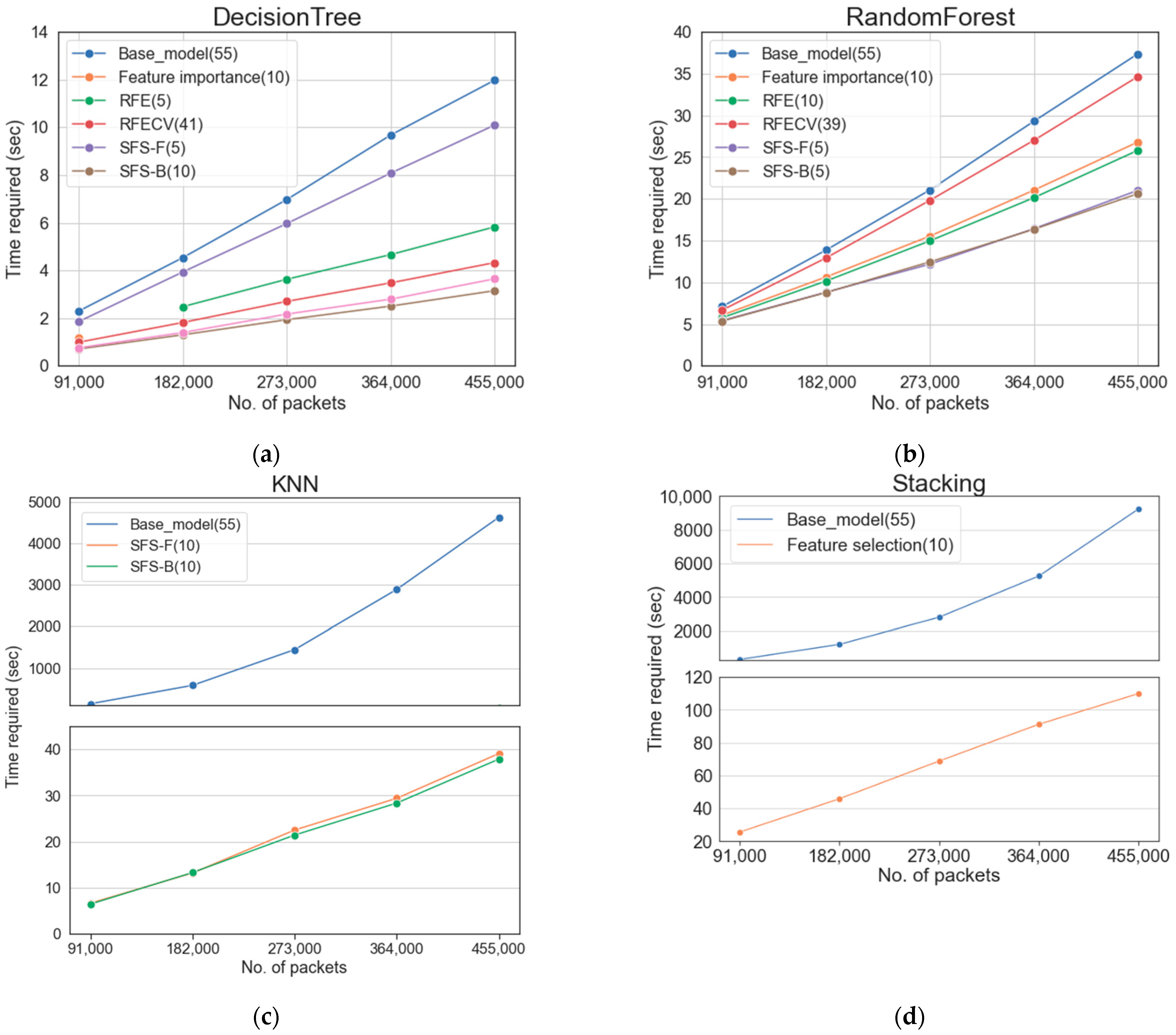 Sensors 22 03819 g008