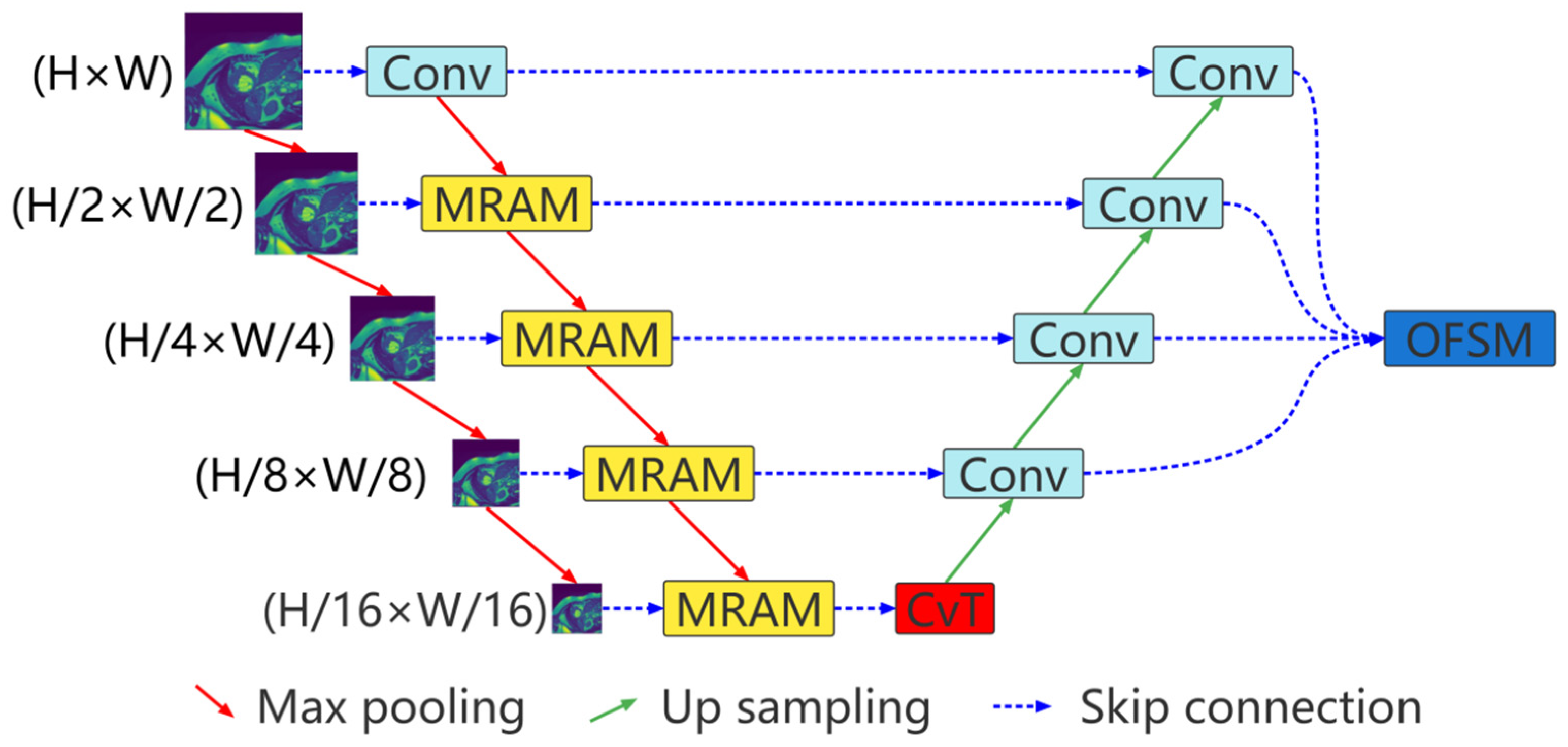 Sensors 22 03820 g001