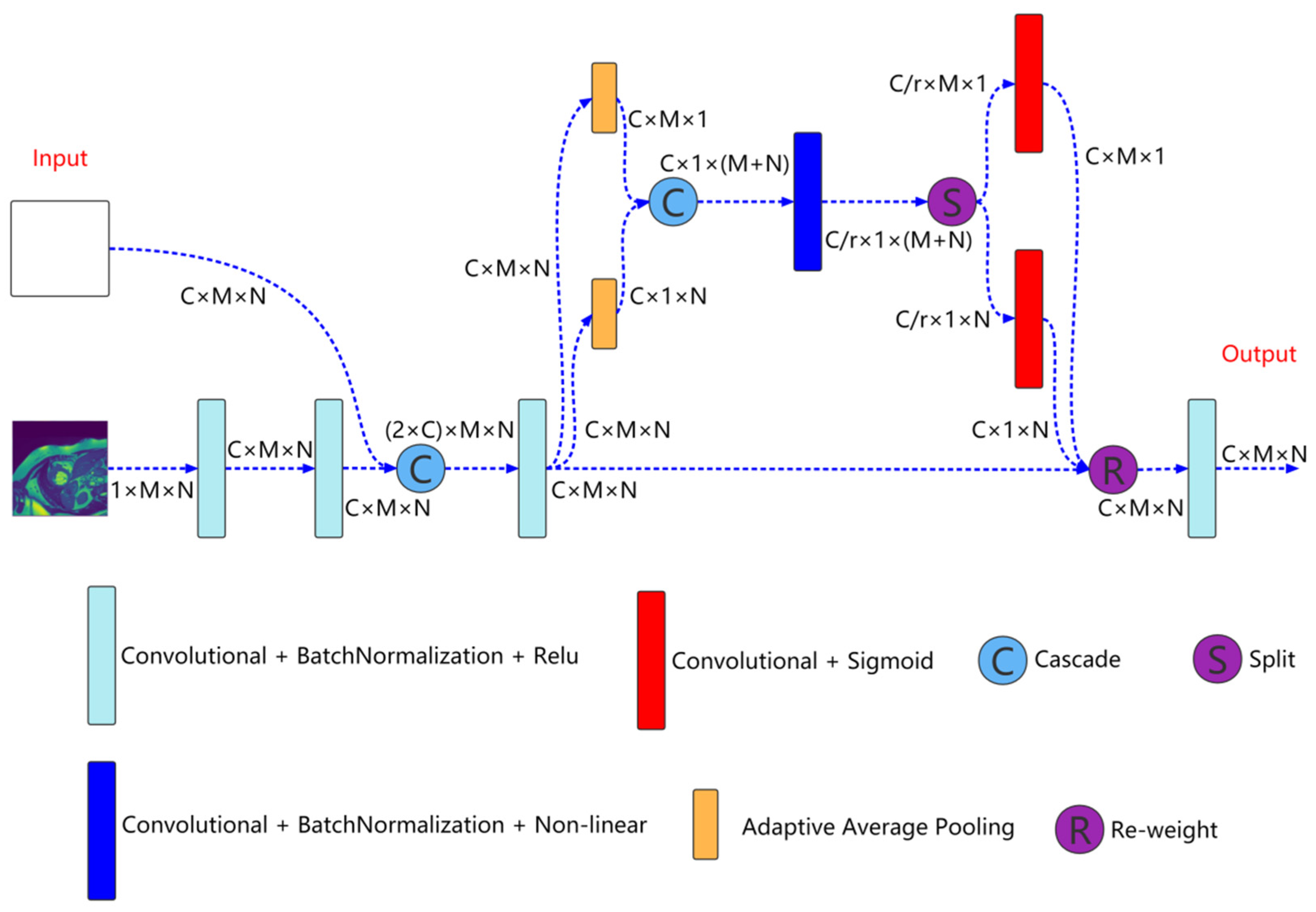 Sensors 22 03820 g002