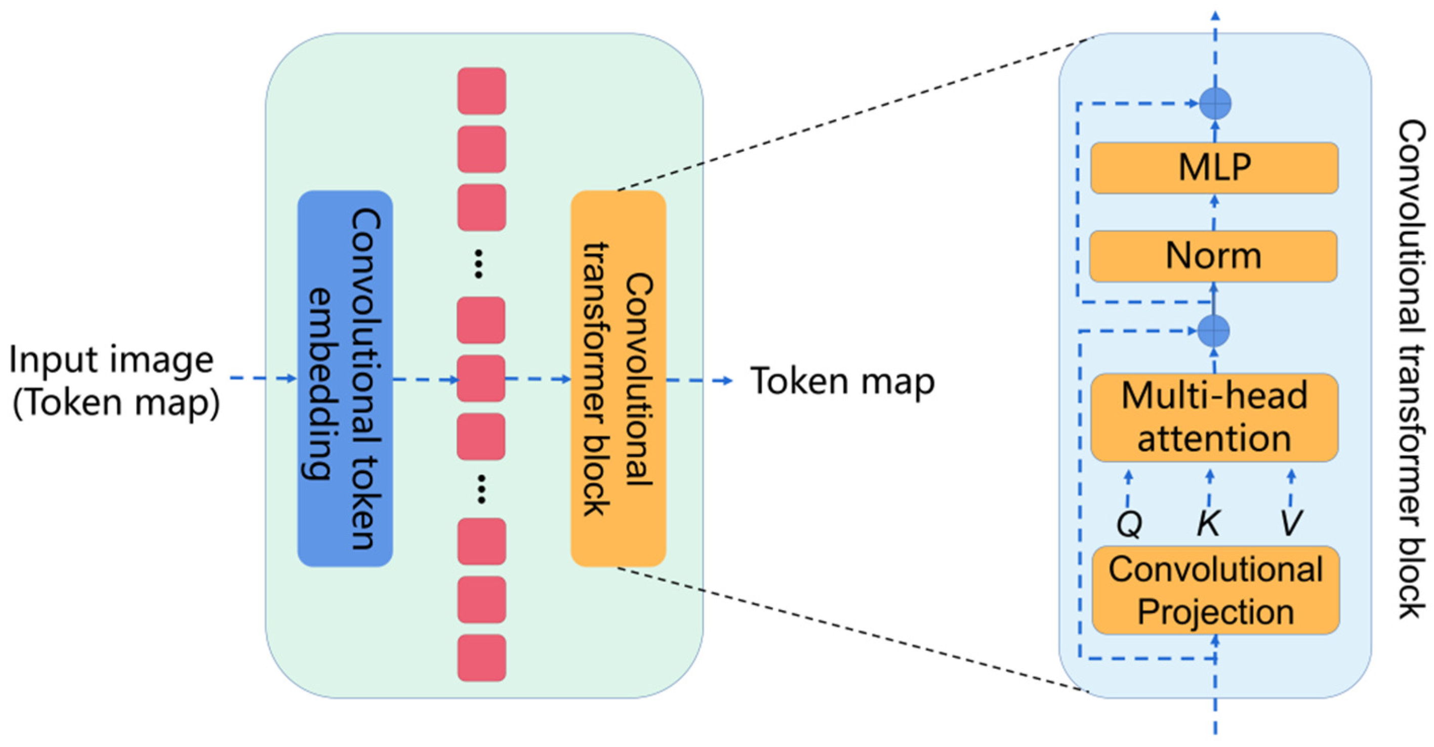 Sensors 22 03820 g003