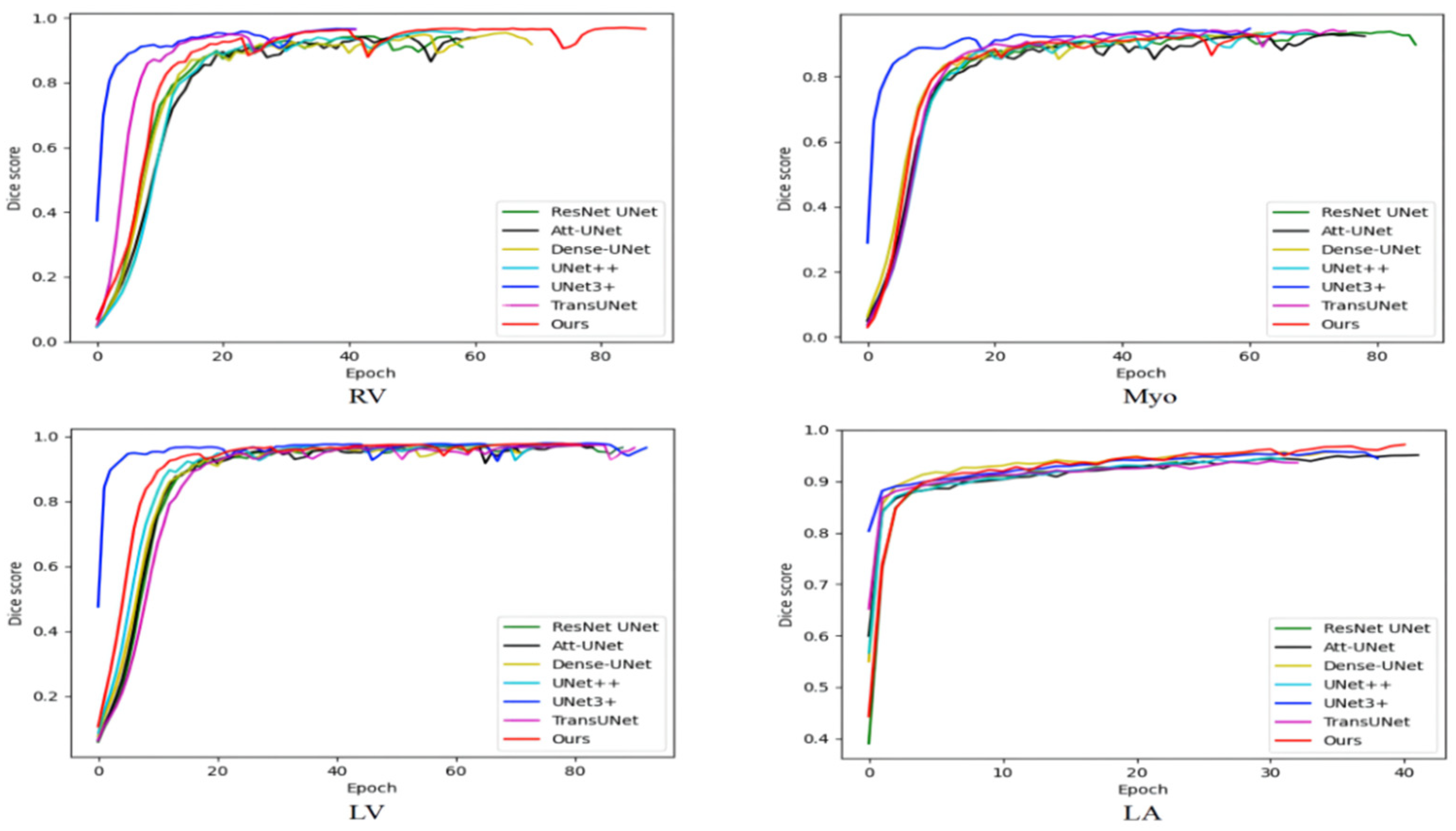 Sensors 22 03820 g006