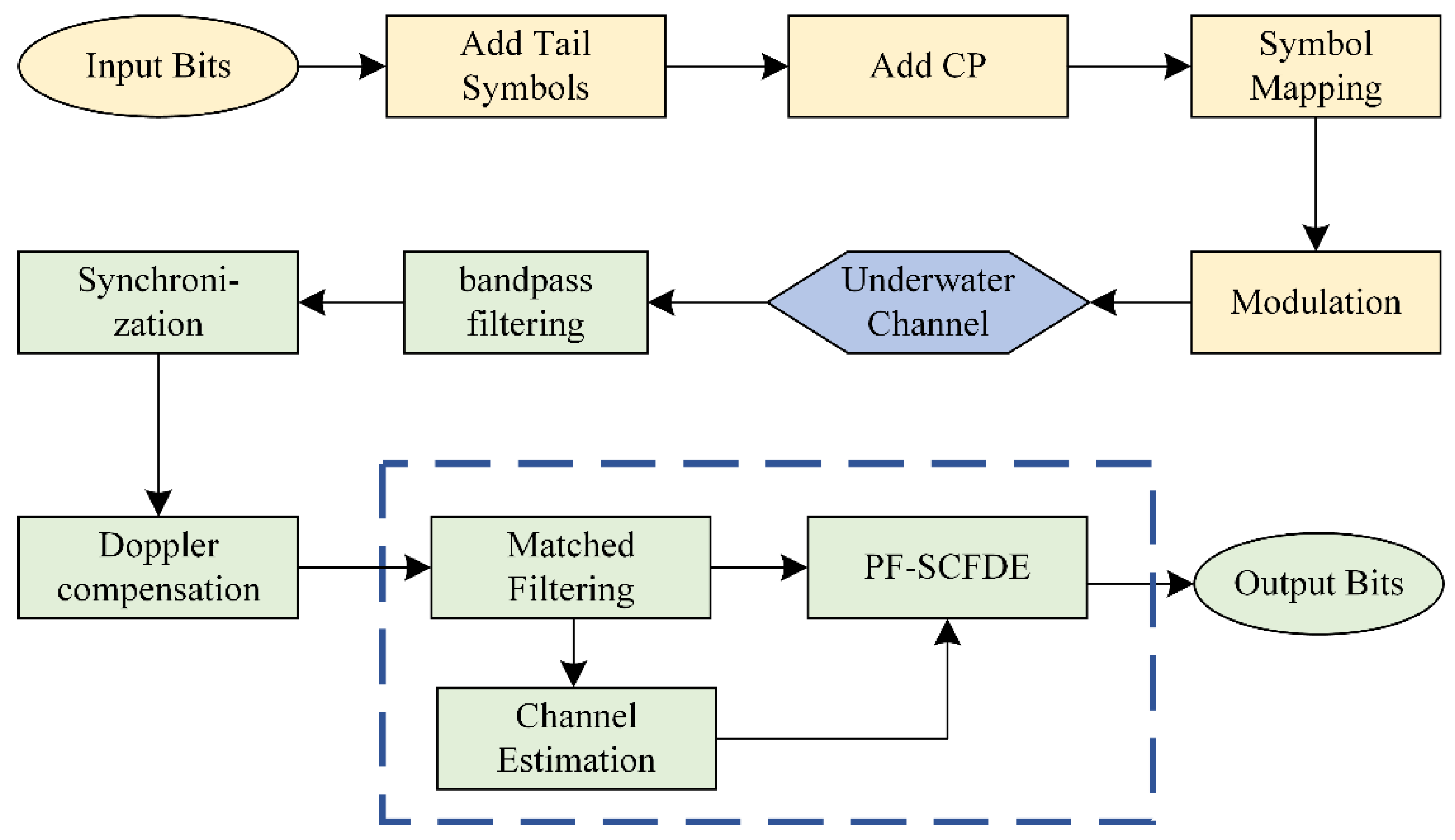 Sensors 22 03821 g001
