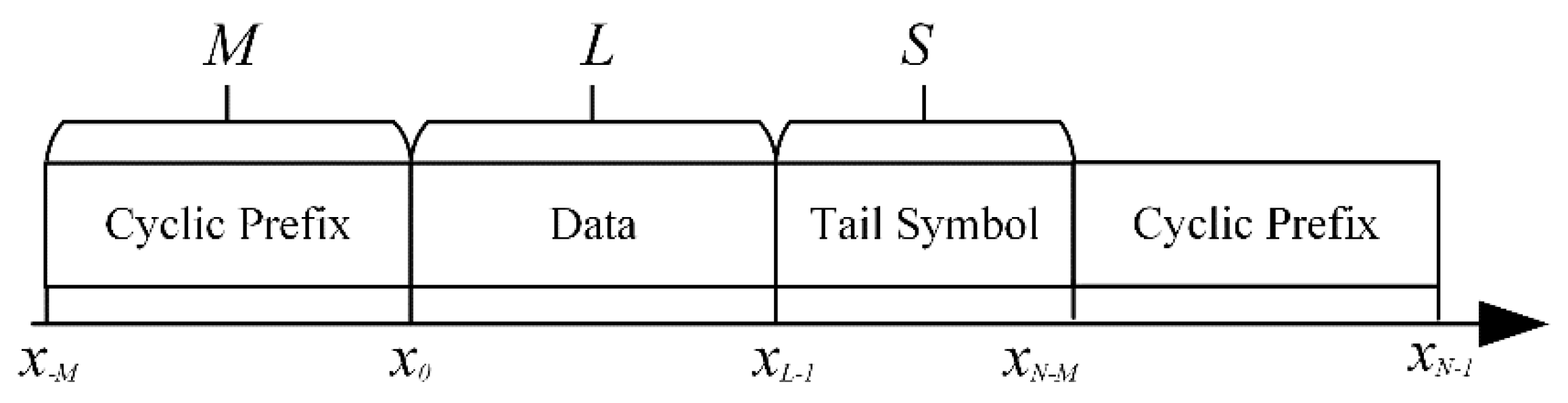 Sensors 22 03821 g002