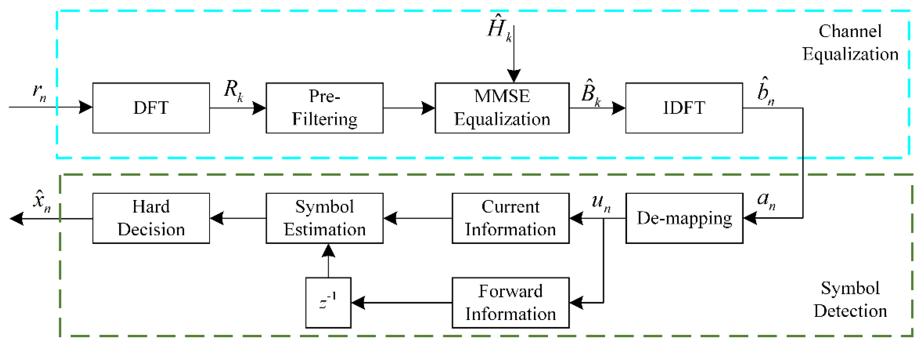 Sensors 22 03821 g003