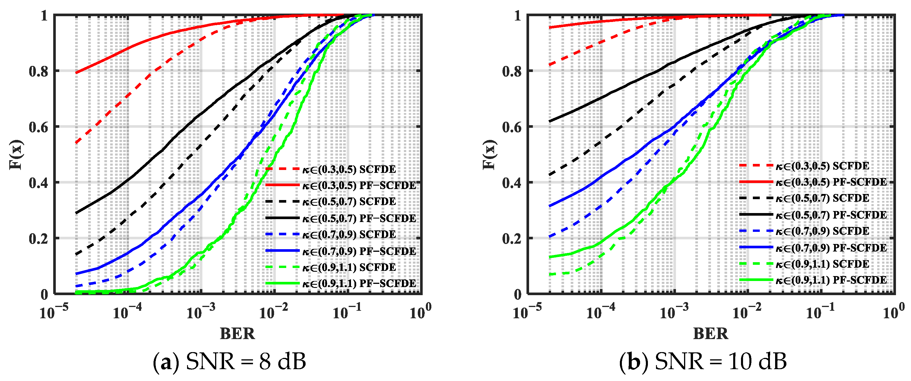 Sensors 22 03821 g004