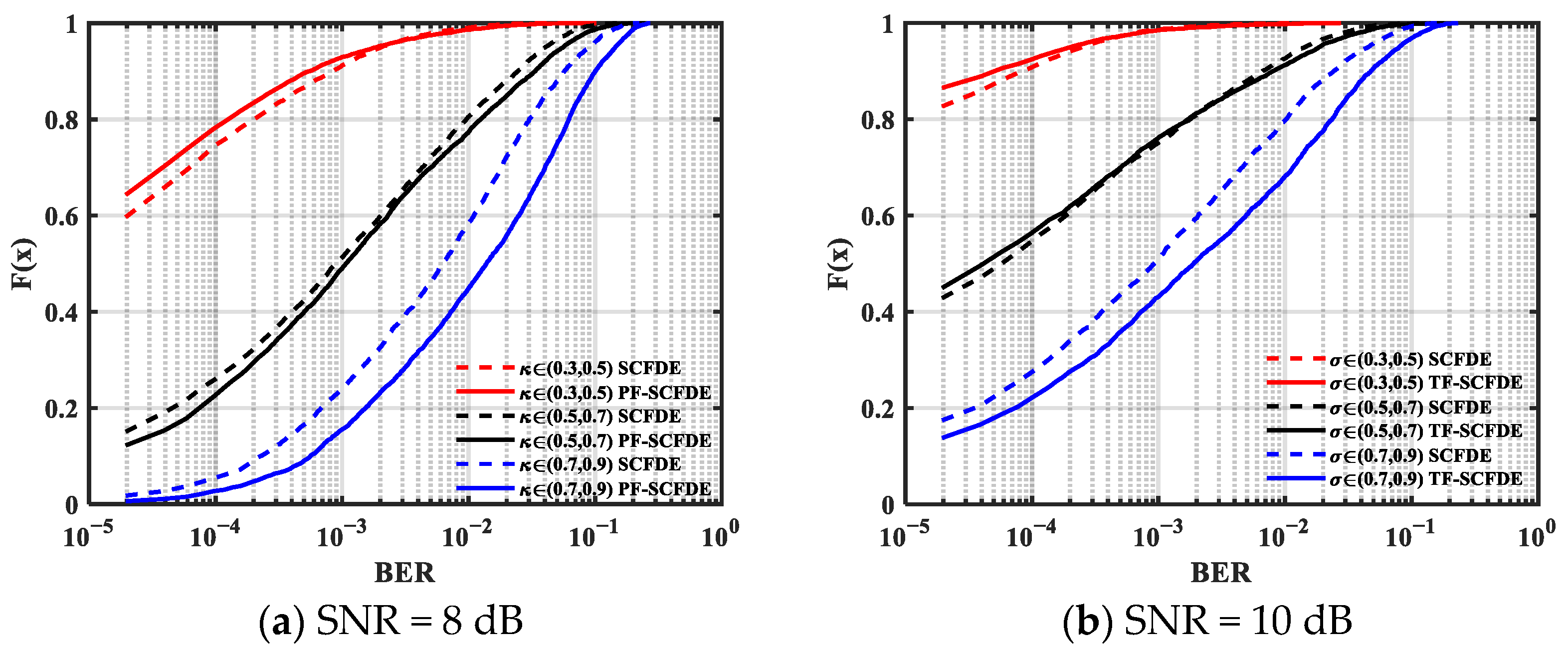 Sensors 22 03821 g005