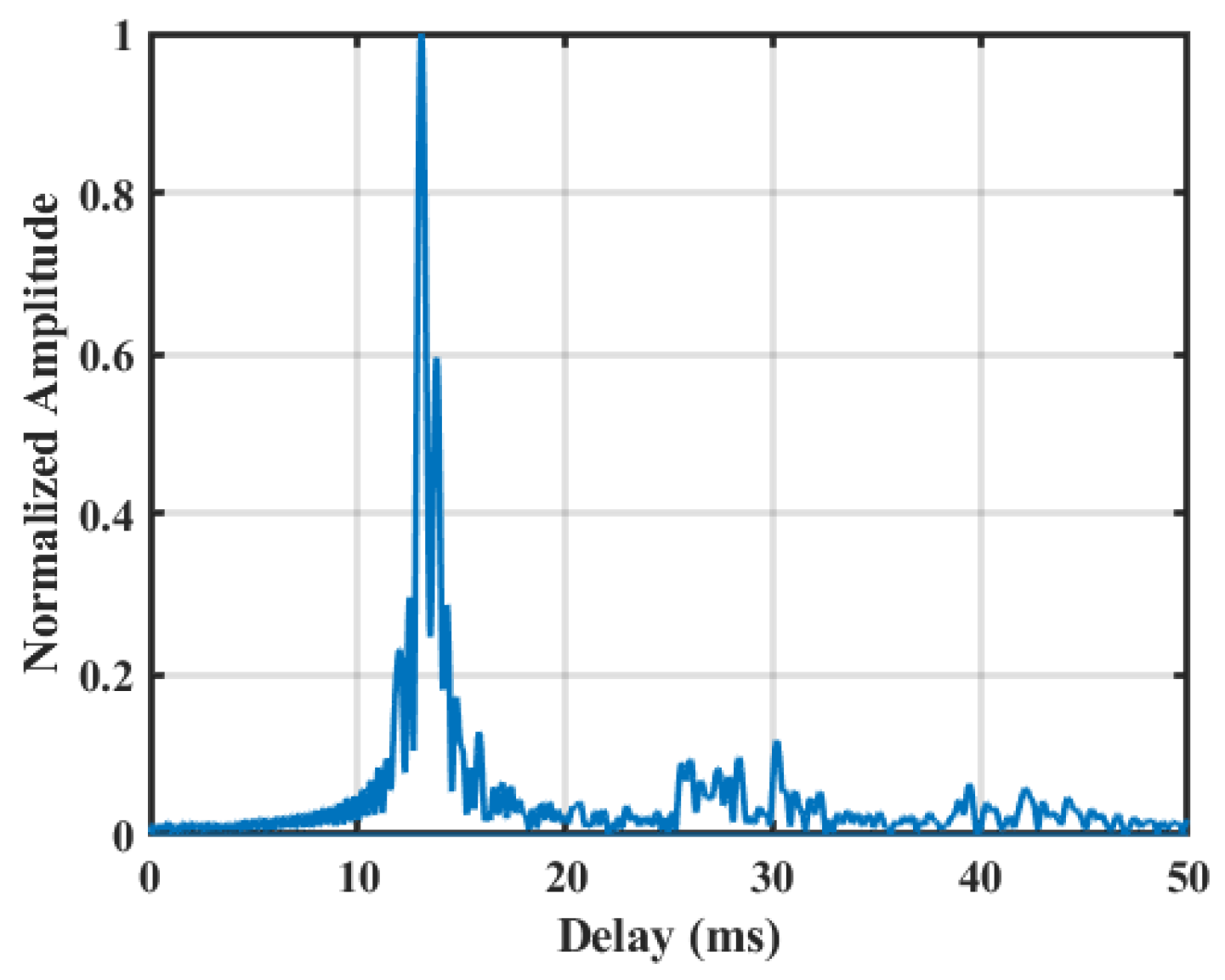 Sensors 22 03821 g006
