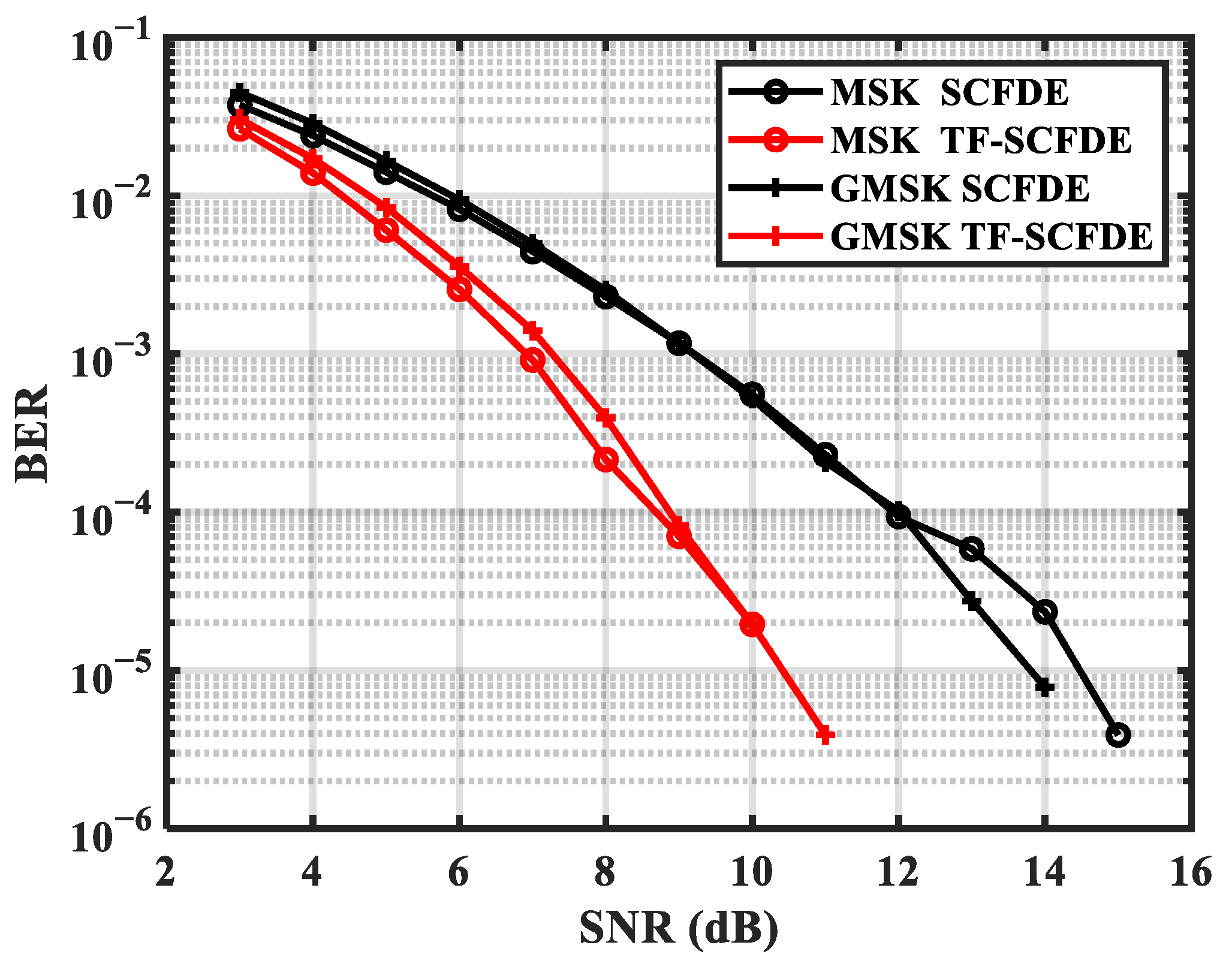 Sensors 22 03821 g007