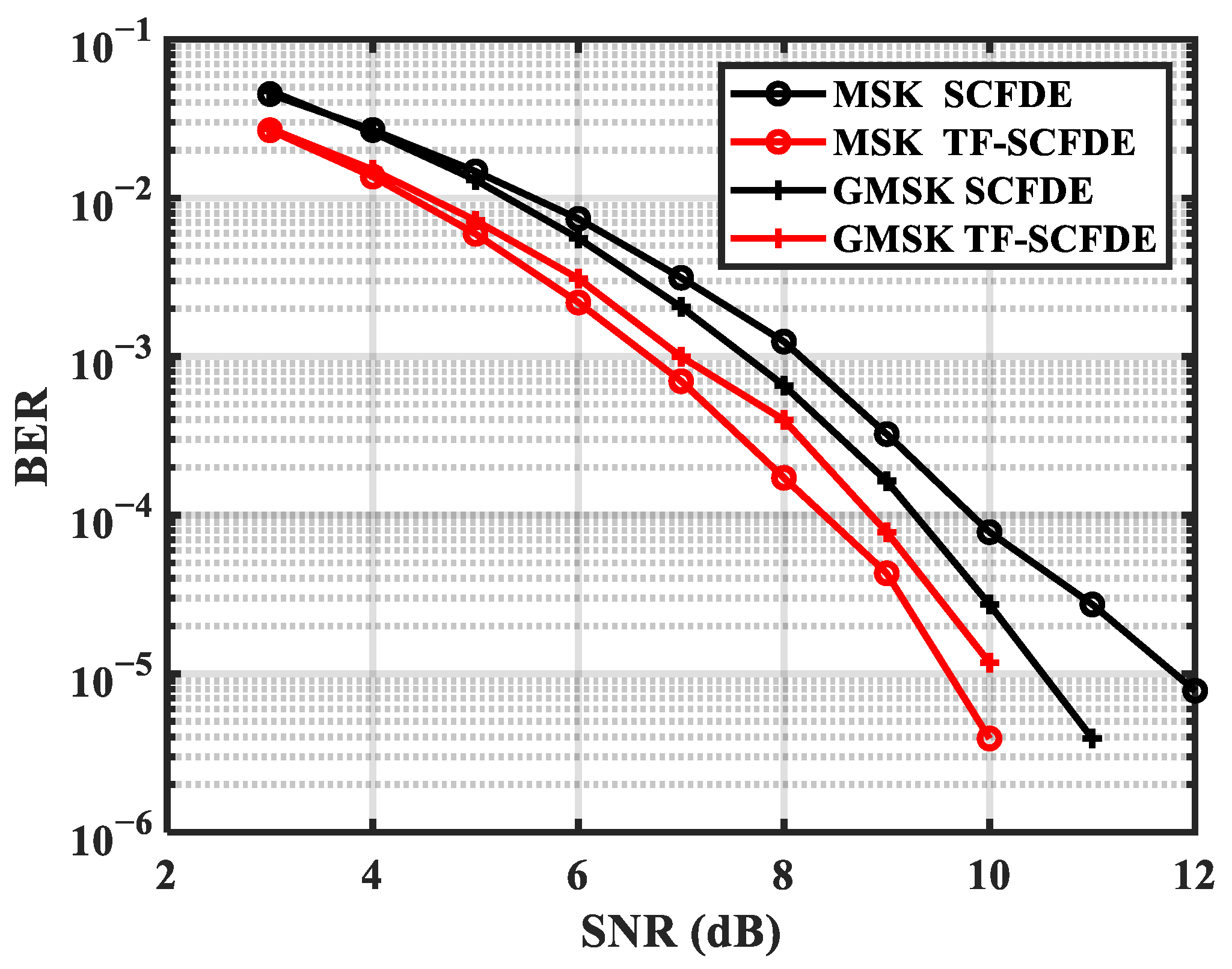 Sensors 22 03821 g008