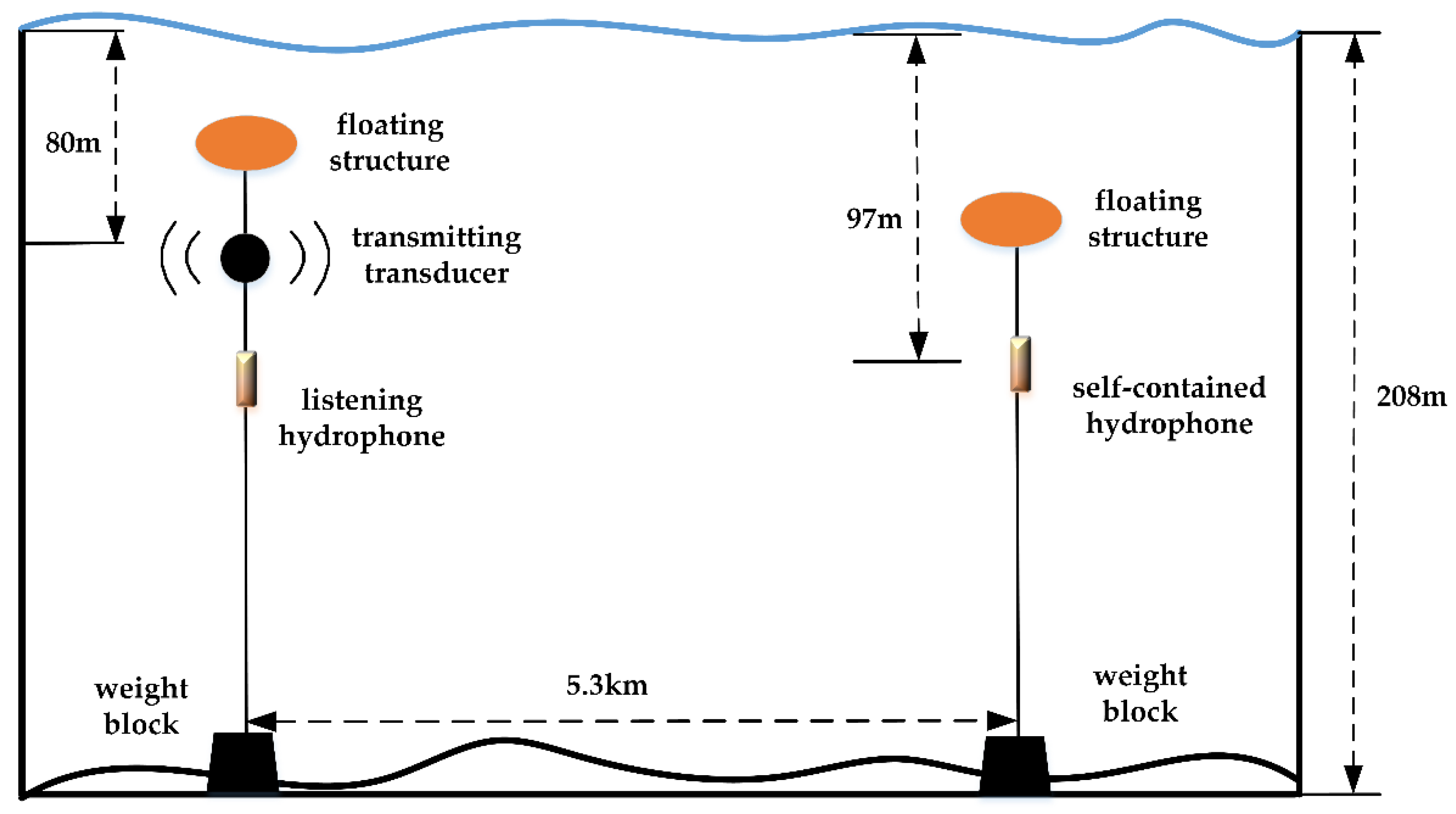 Sensors 22 03821 g009