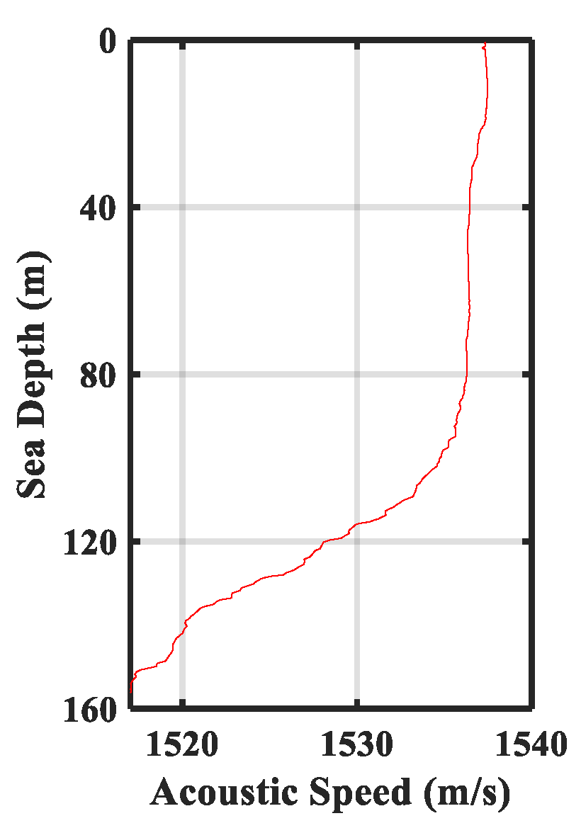 Sensors 22 03821 g010
