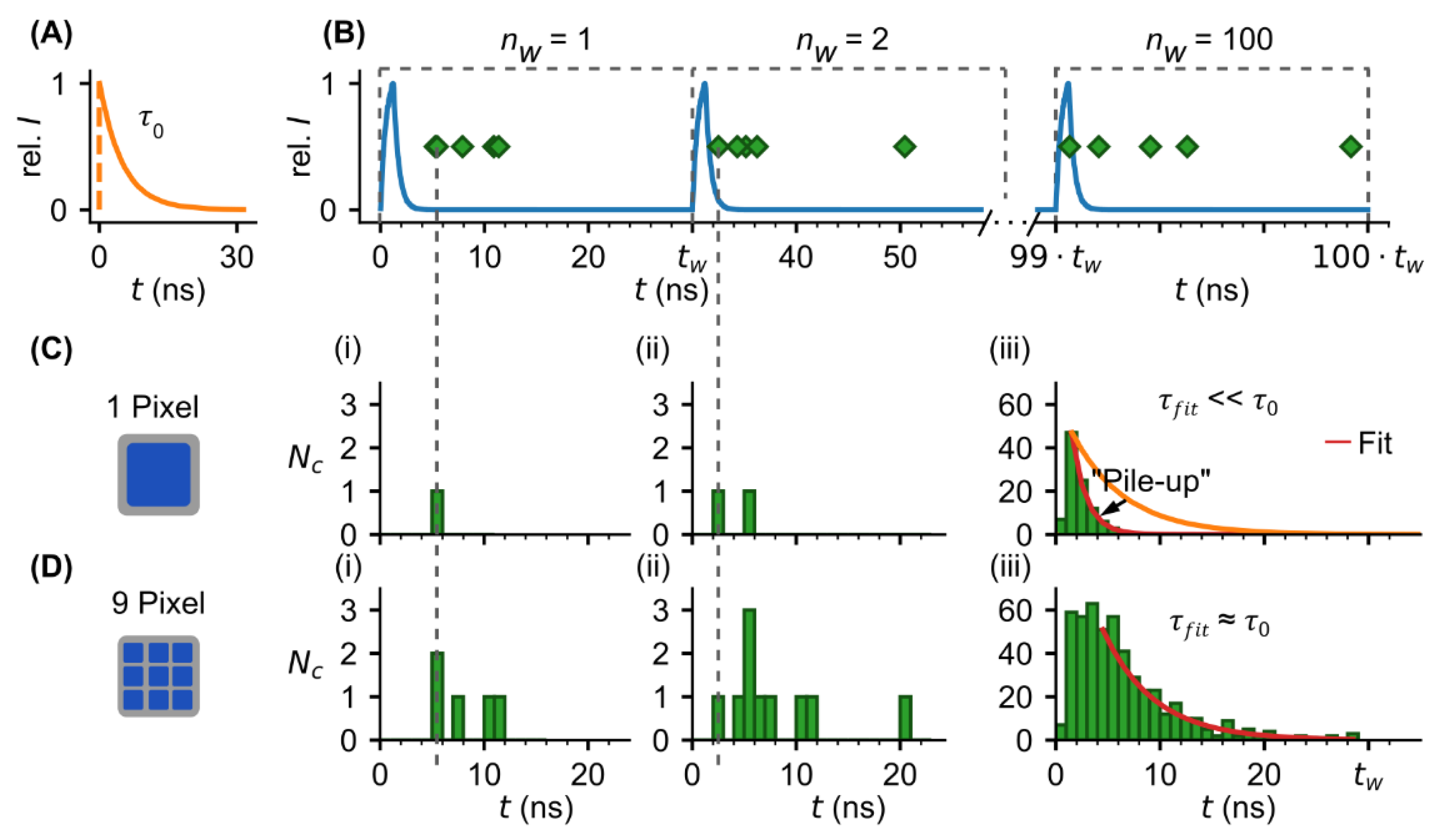 Sensors 22 03822 g001