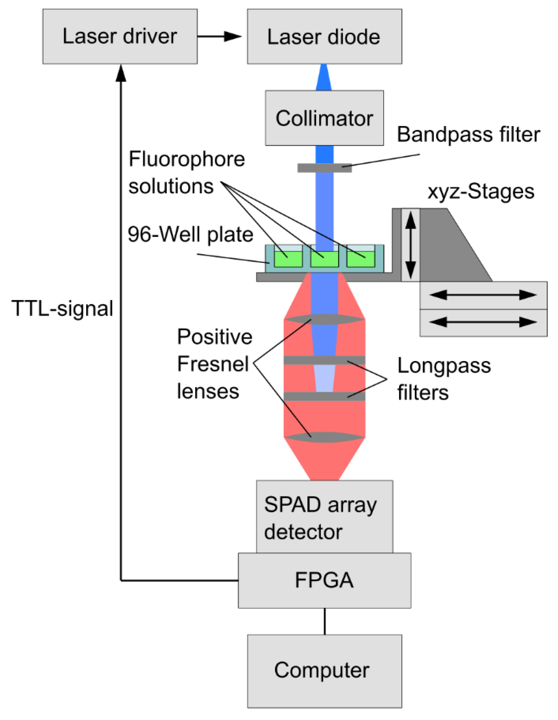 Sensors 22 03822 g002