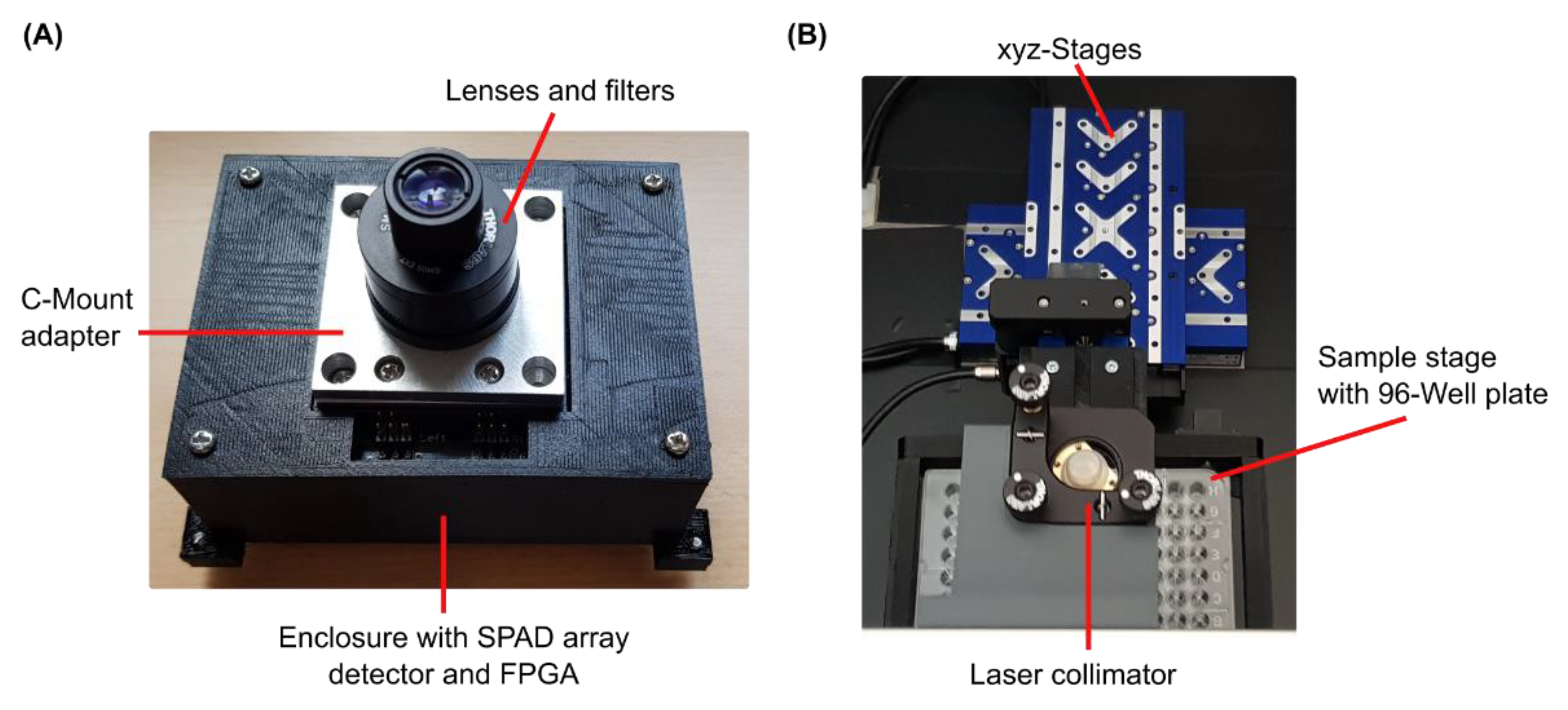 Sensors 22 03822 g003