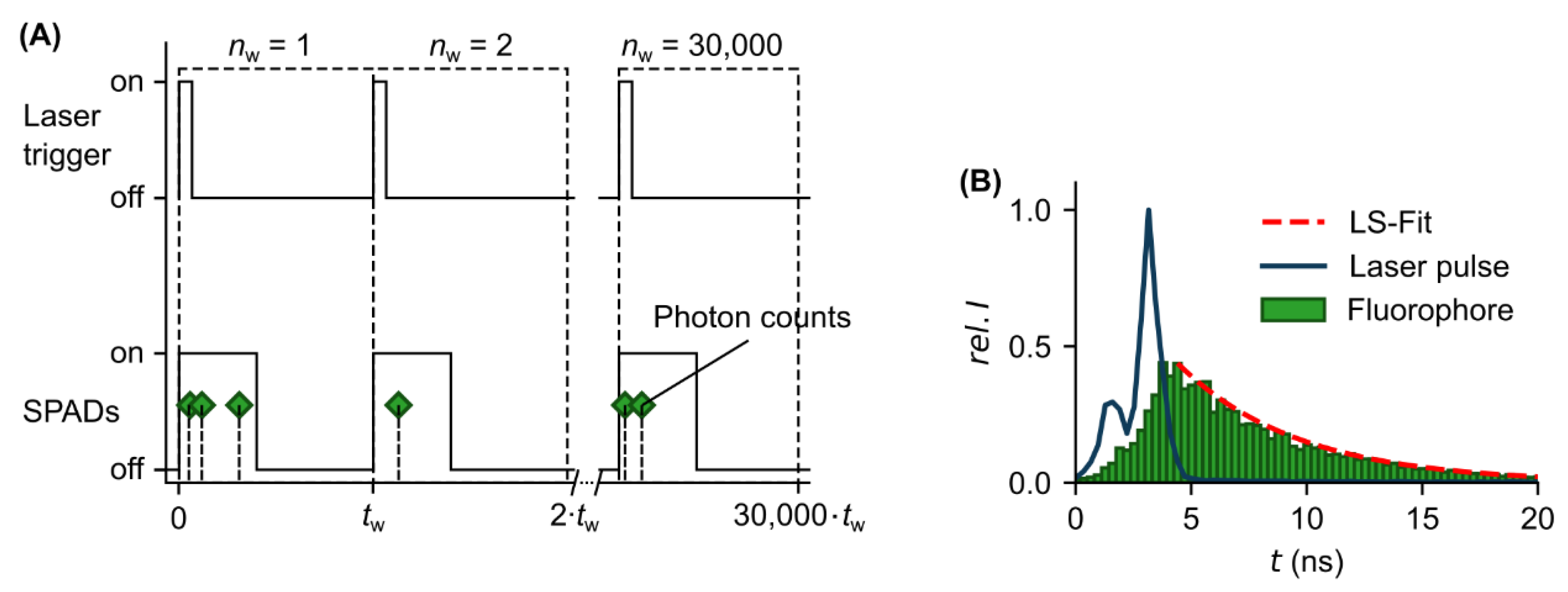 Sensors 22 03822 g004