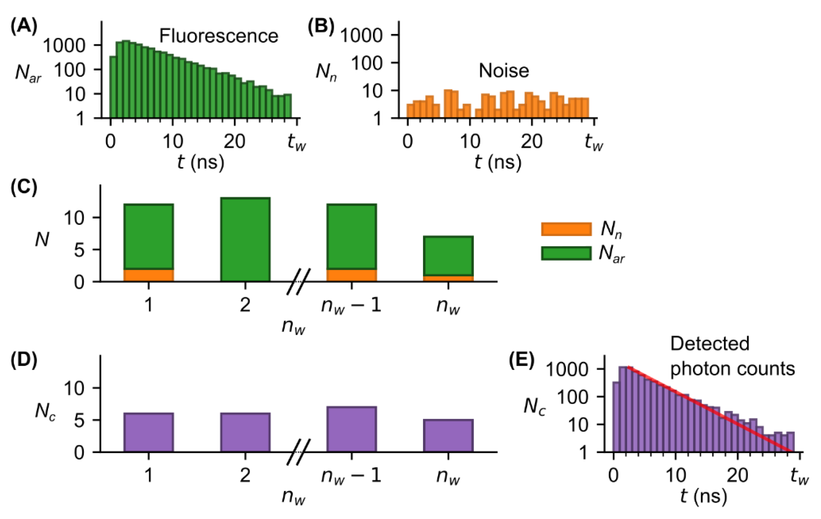 Sensors 22 03822 g005