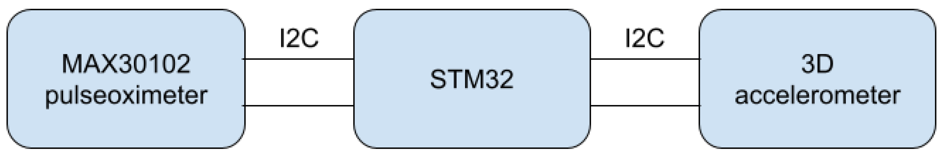 Sensors 22 03823 g001