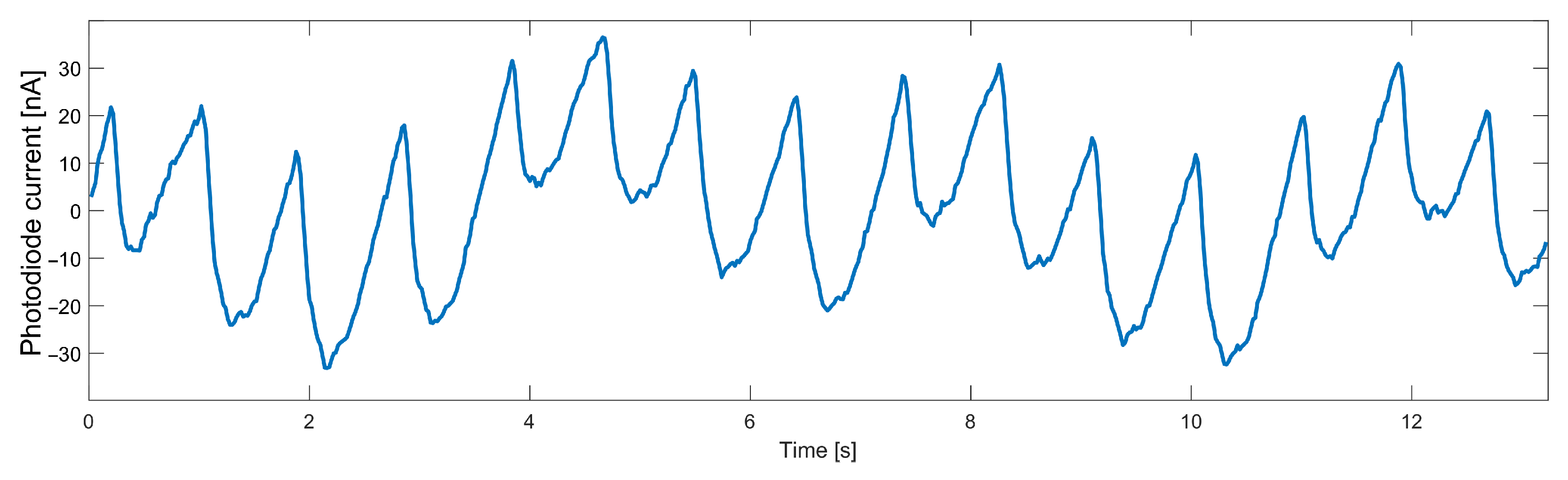 Sensors 22 03823 g003