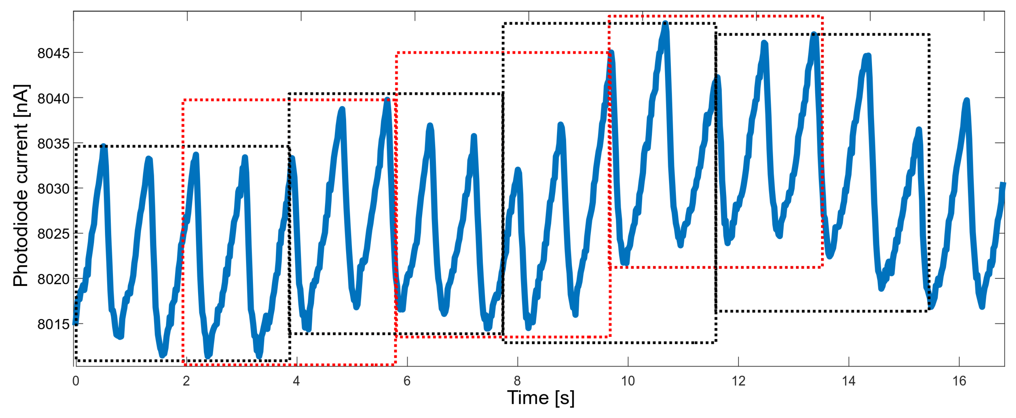 Sensors 22 03823 g005