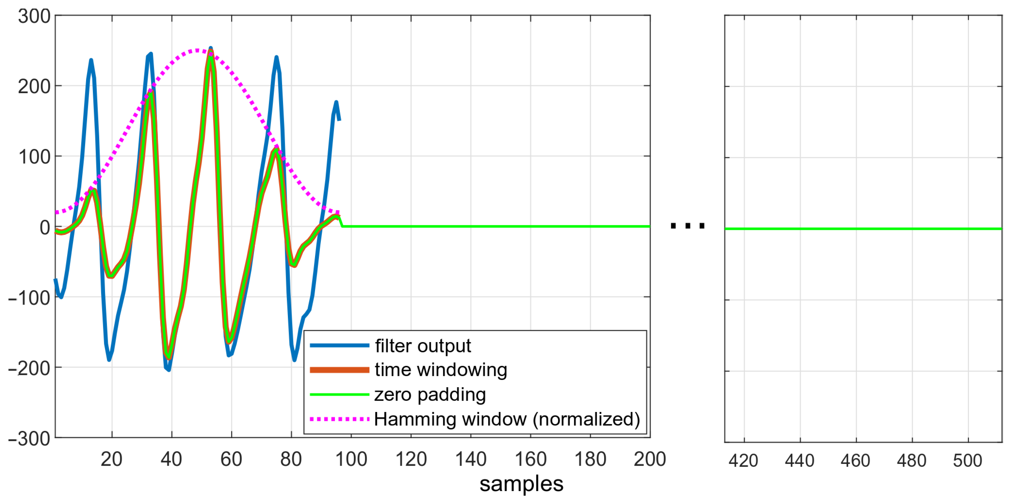 Sensors 22 03823 g006