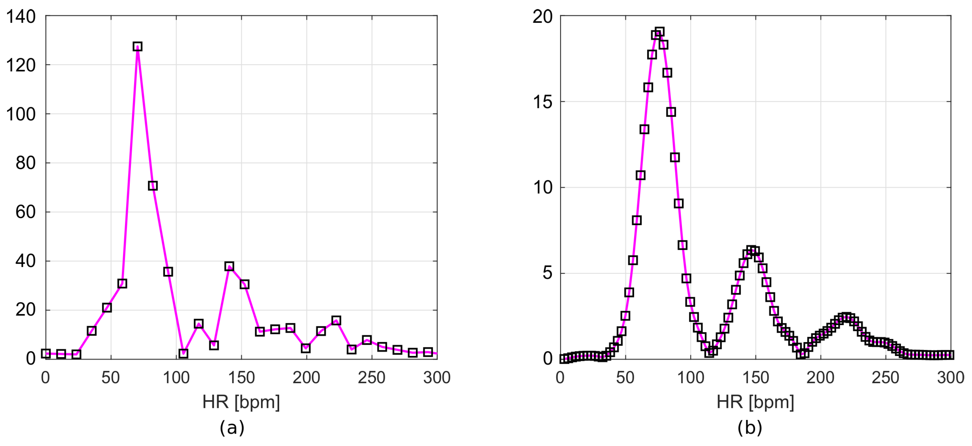 Sensors 22 03823 g007