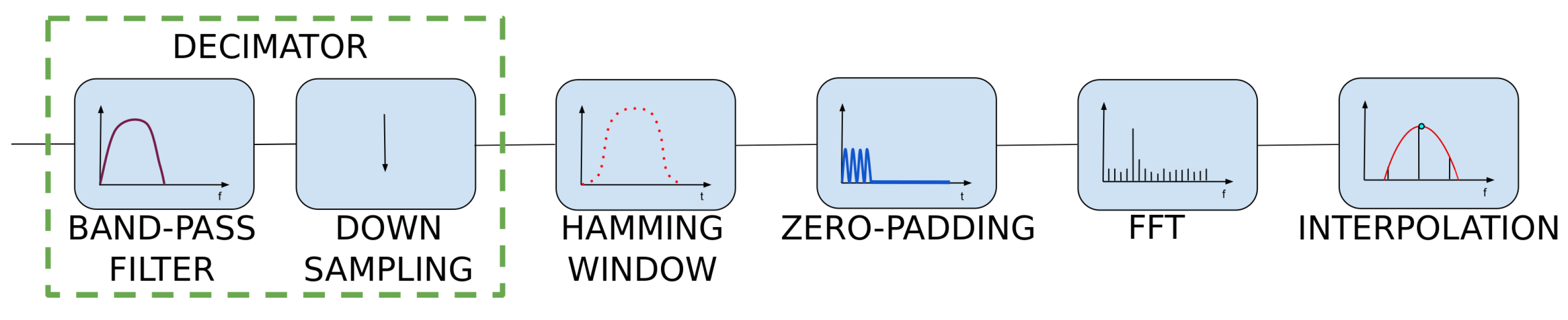 Sensors 22 03823 g008