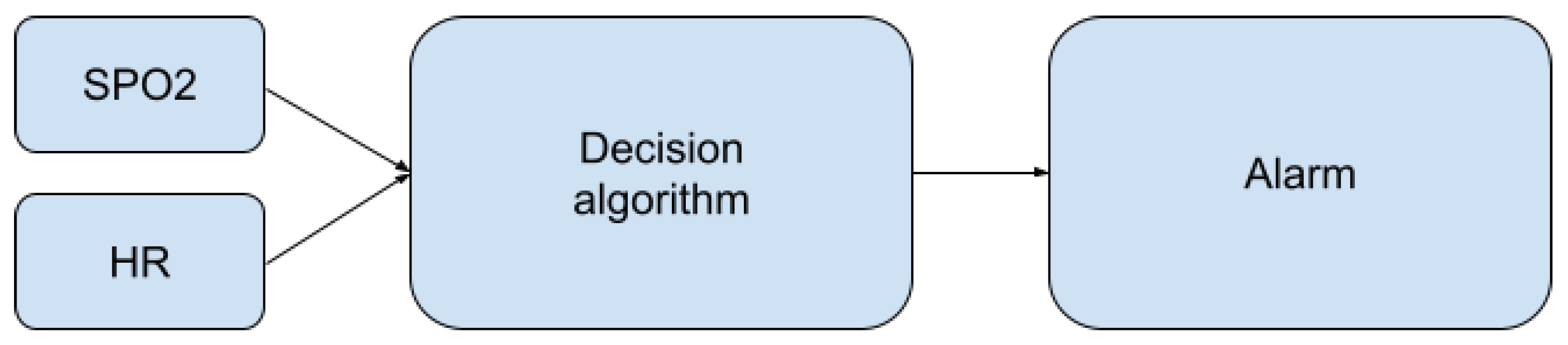 Sensors 22 03823 g009